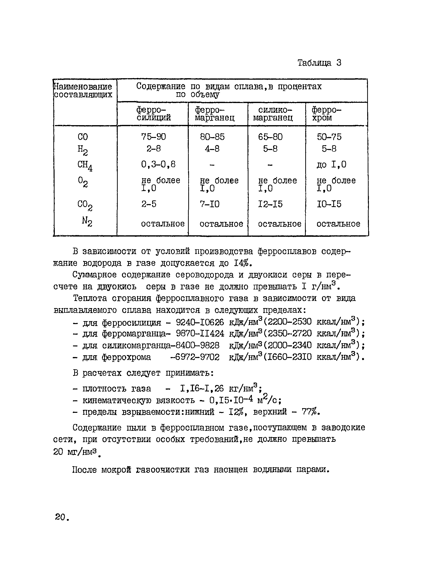 ВНТП 1-33-80/МЧМ СССР