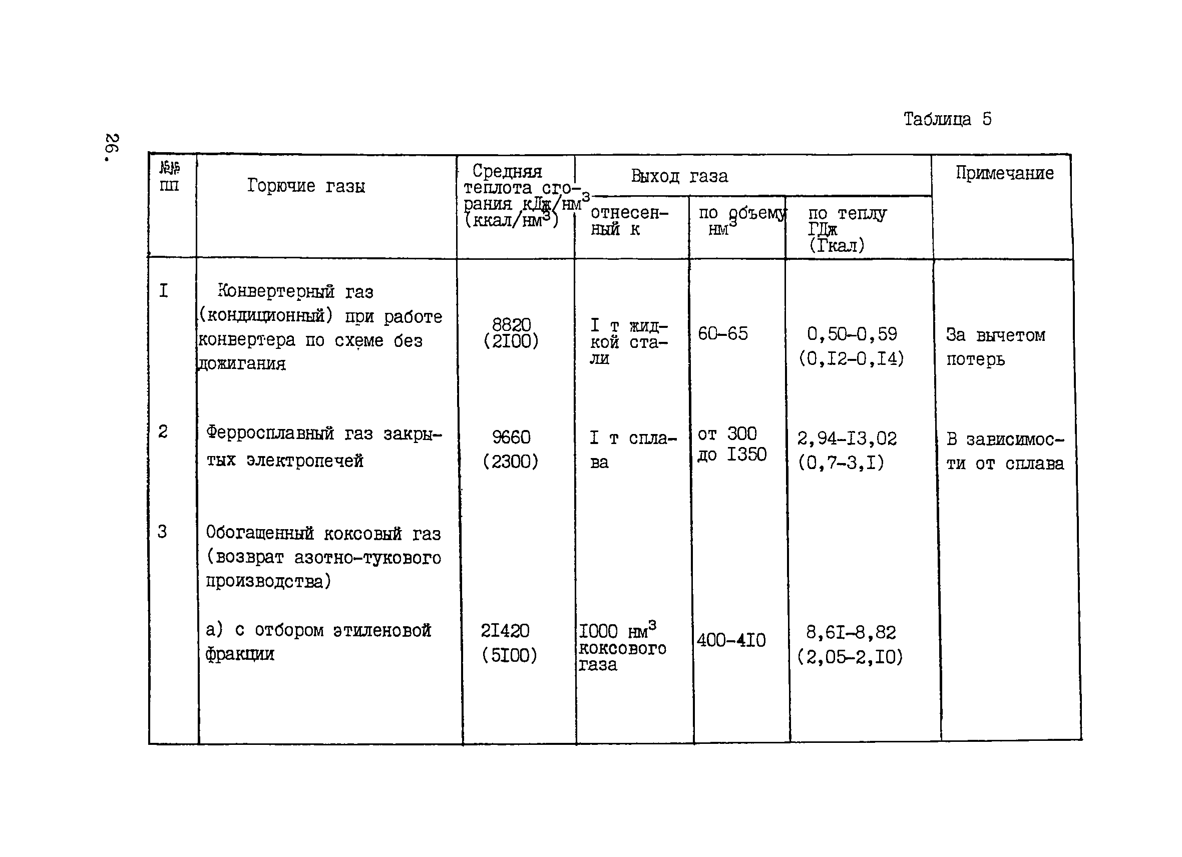 ВНТП 1-33-80/МЧМ СССР