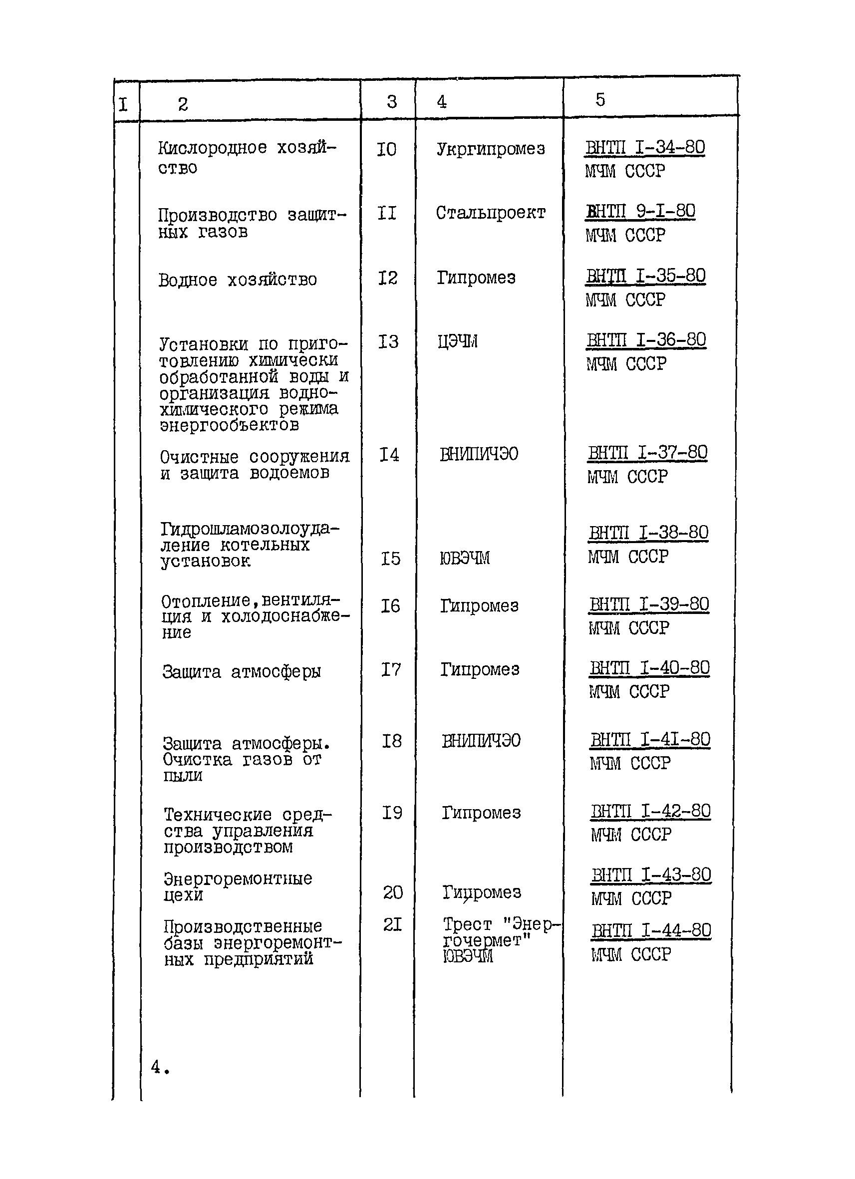 ВНТП 1-33-80/МЧМ СССР