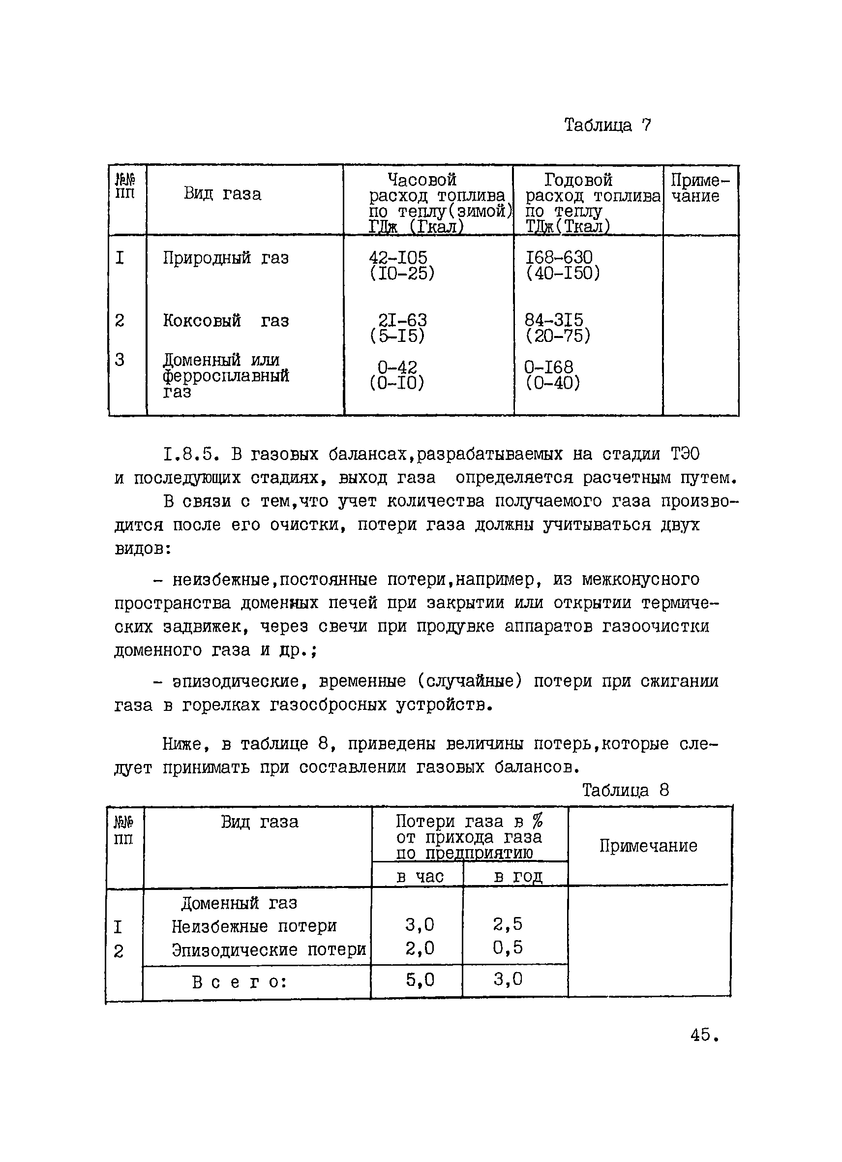 ВНТП 1-33-80/МЧМ СССР