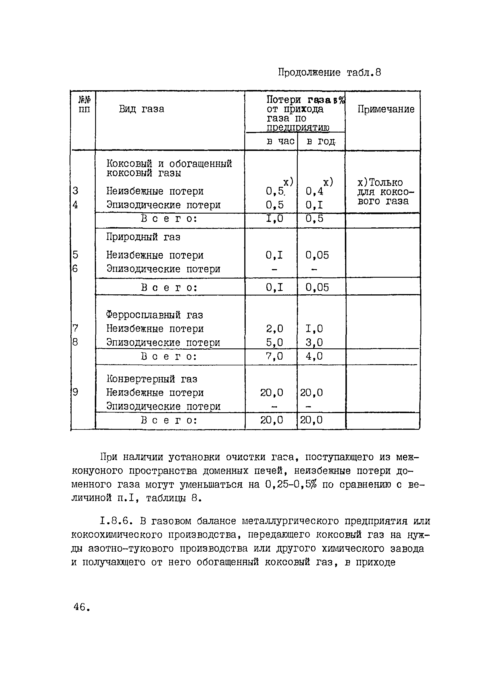 ВНТП 1-33-80/МЧМ СССР