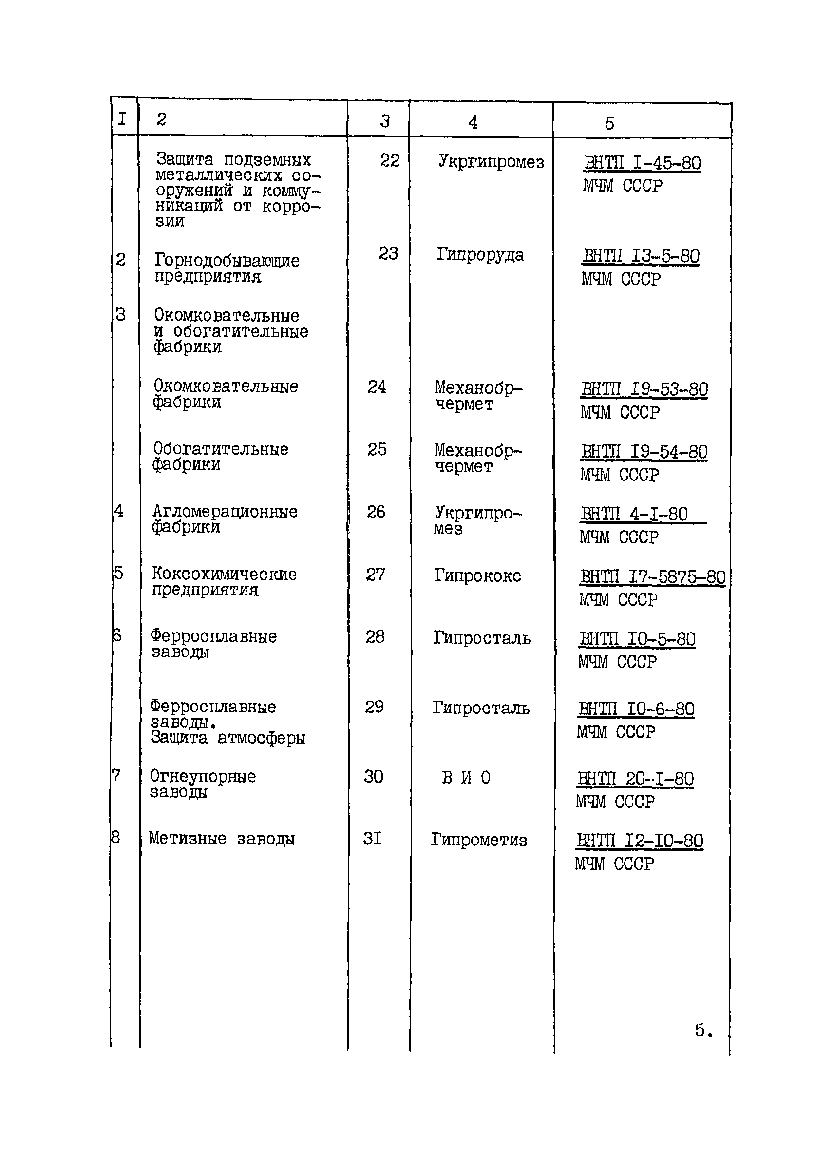 ВНТП 1-33-80/МЧМ СССР