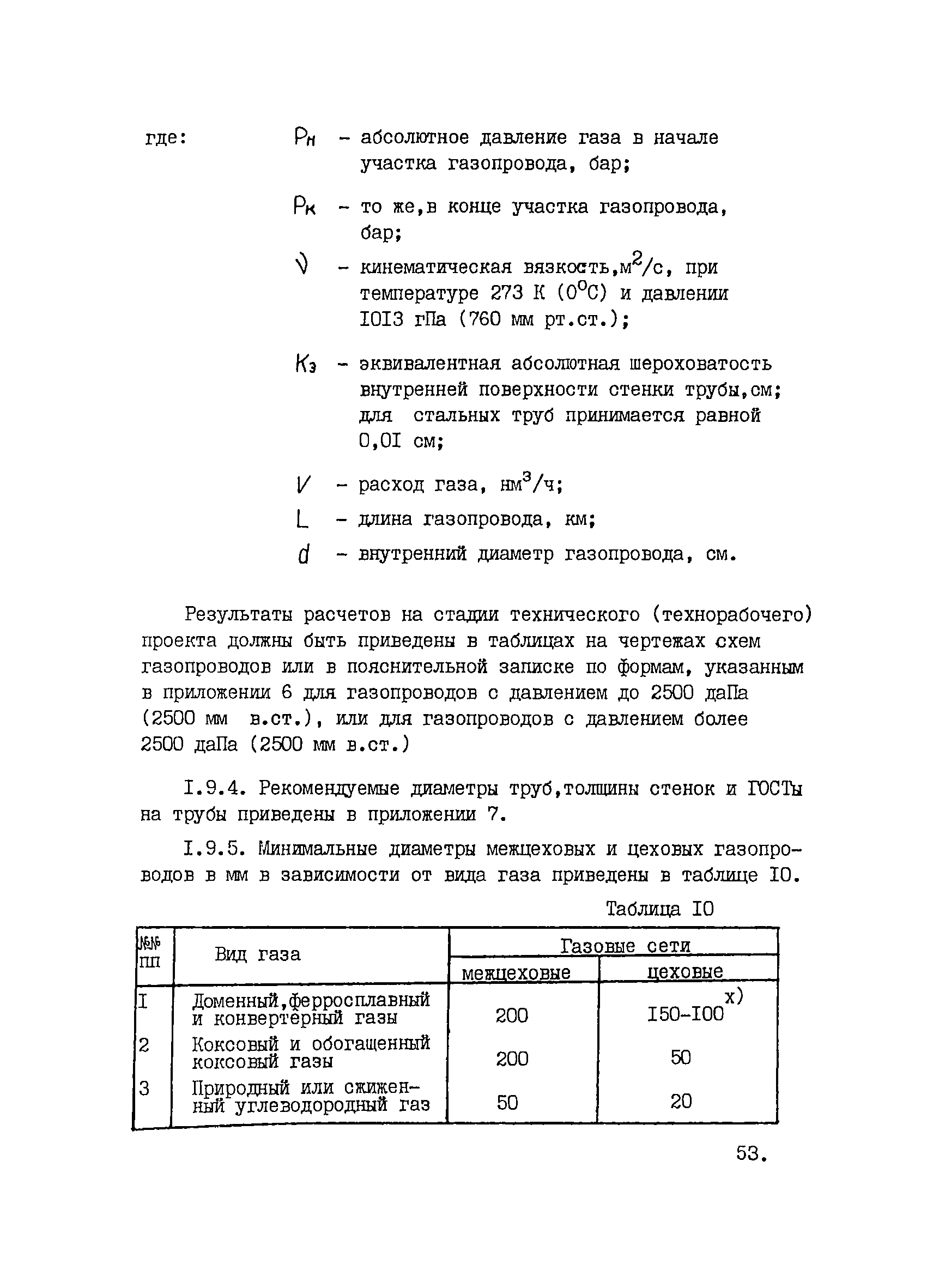 ВНТП 1-33-80/МЧМ СССР