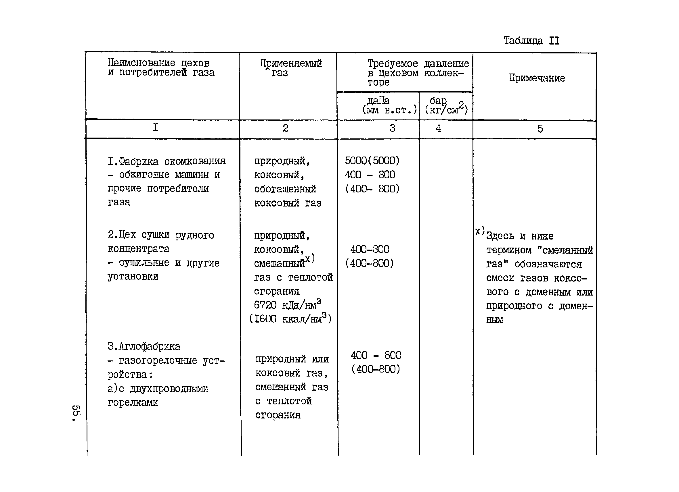 ВНТП 1-33-80/МЧМ СССР