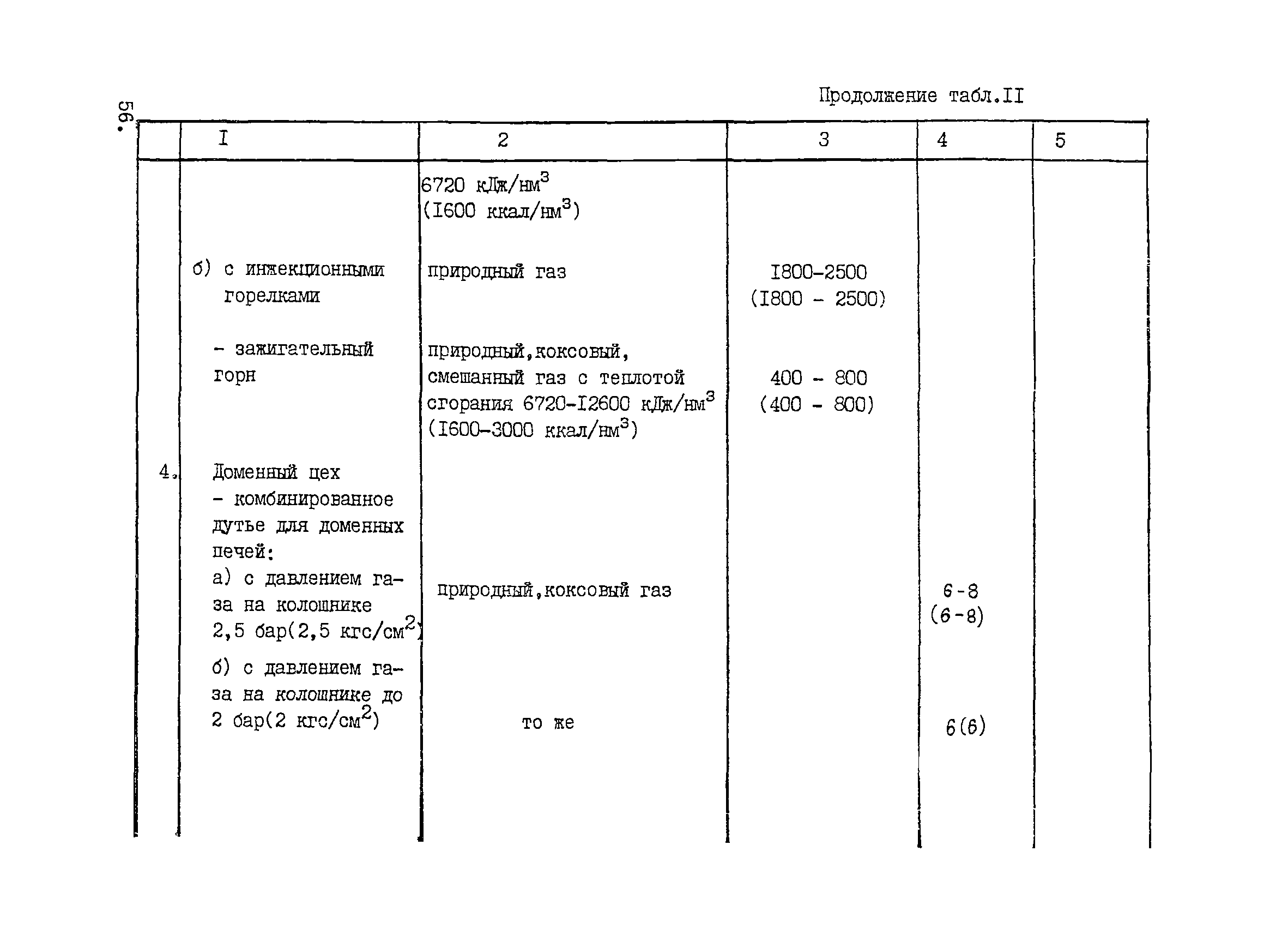 ВНТП 1-33-80/МЧМ СССР