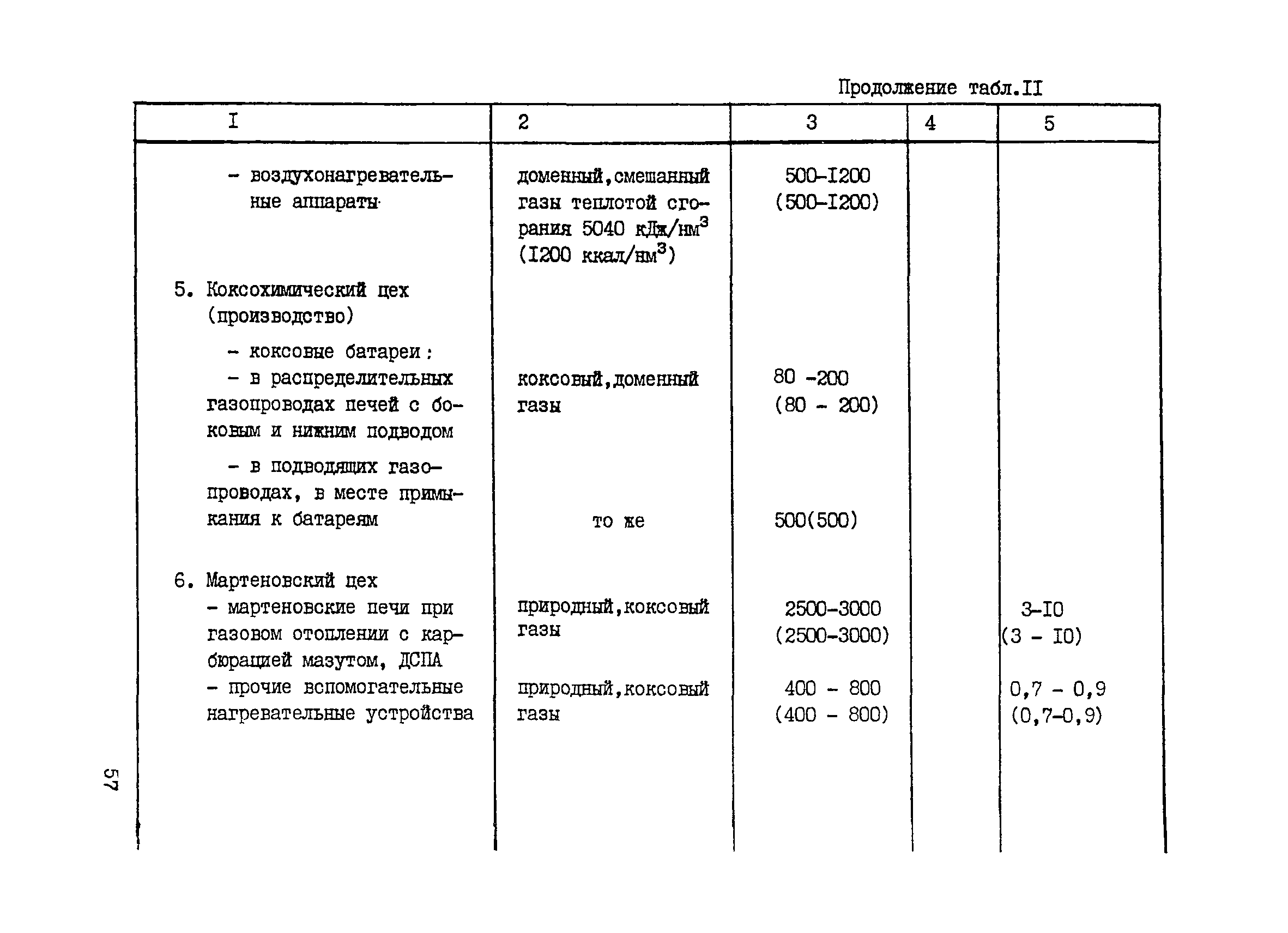 ВНТП 1-33-80/МЧМ СССР