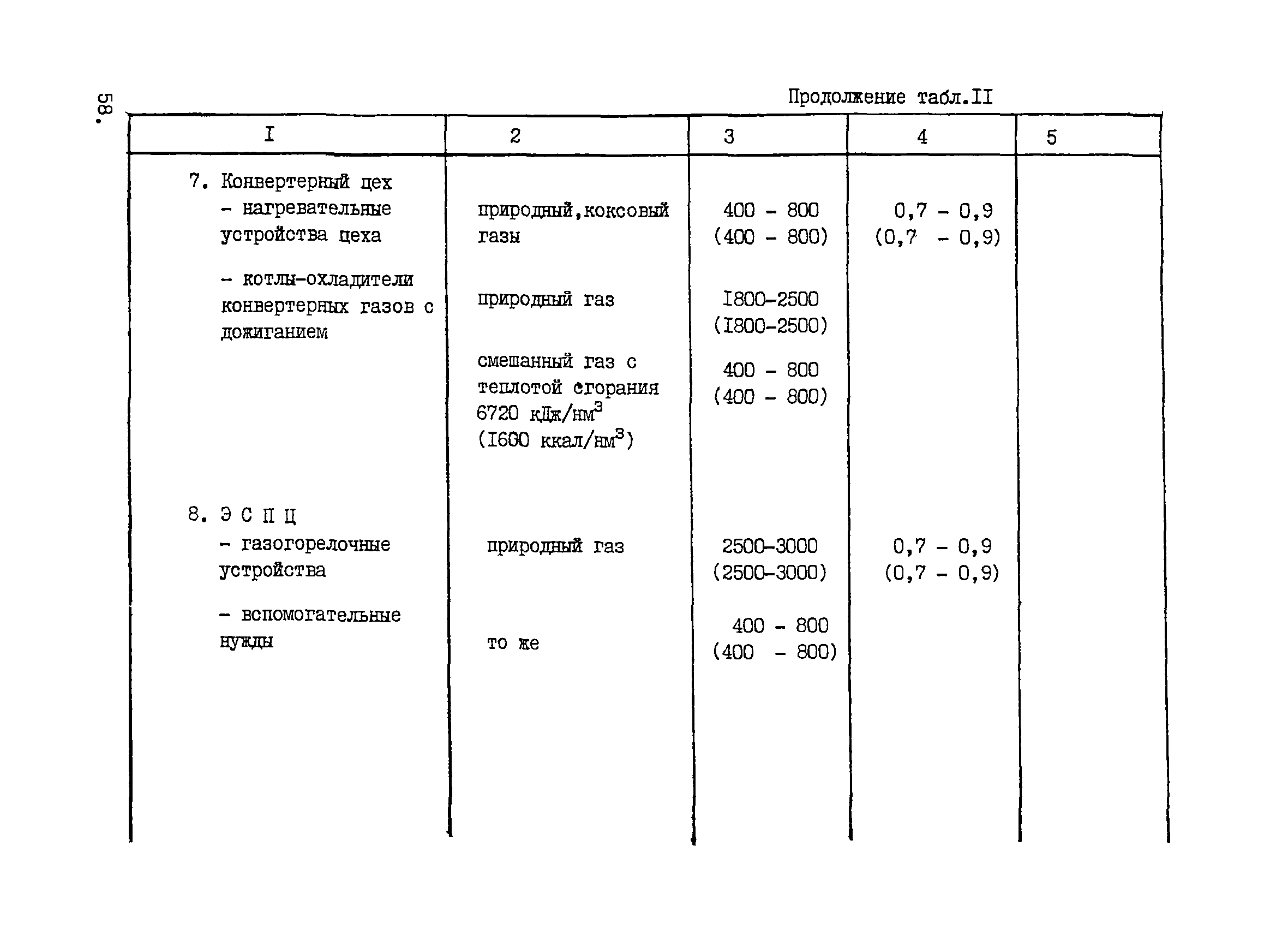 ВНТП 1-33-80/МЧМ СССР