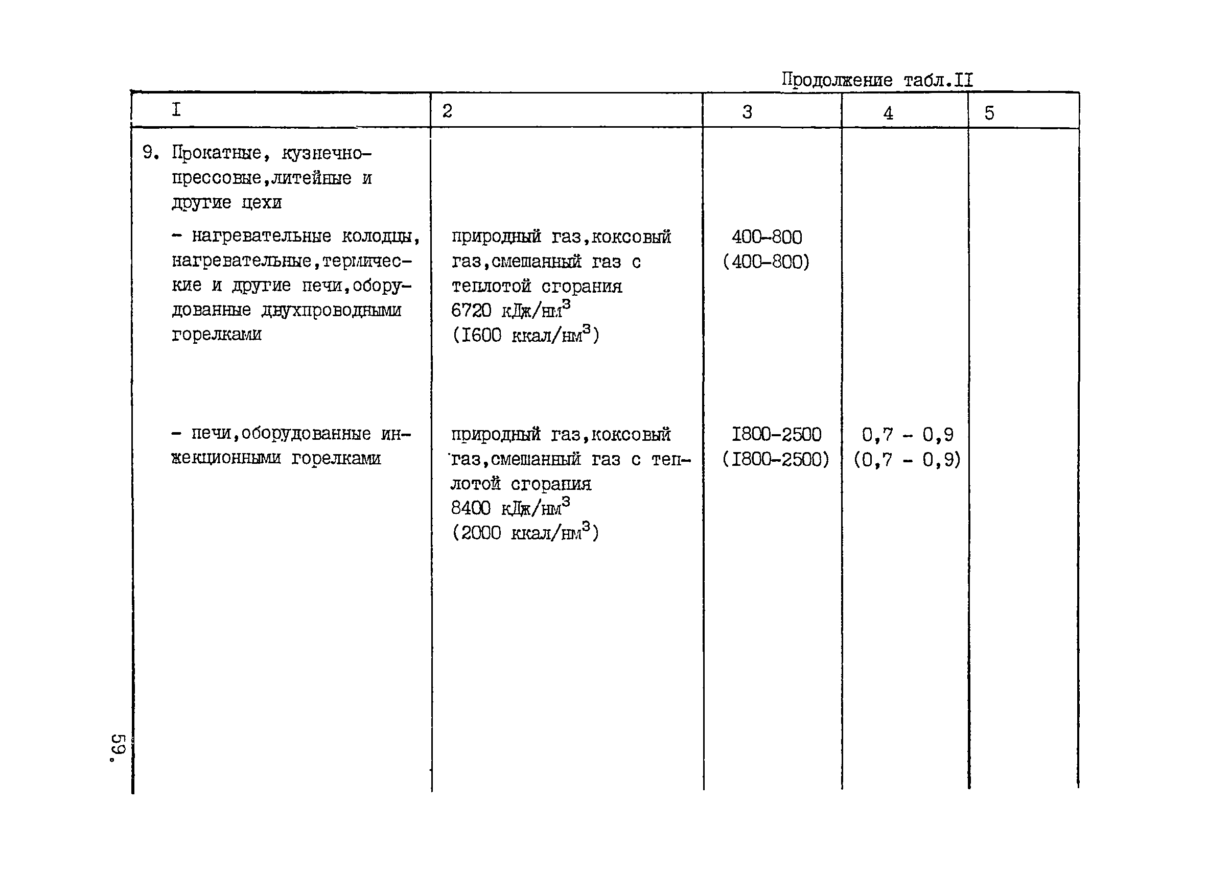 ВНТП 1-33-80/МЧМ СССР