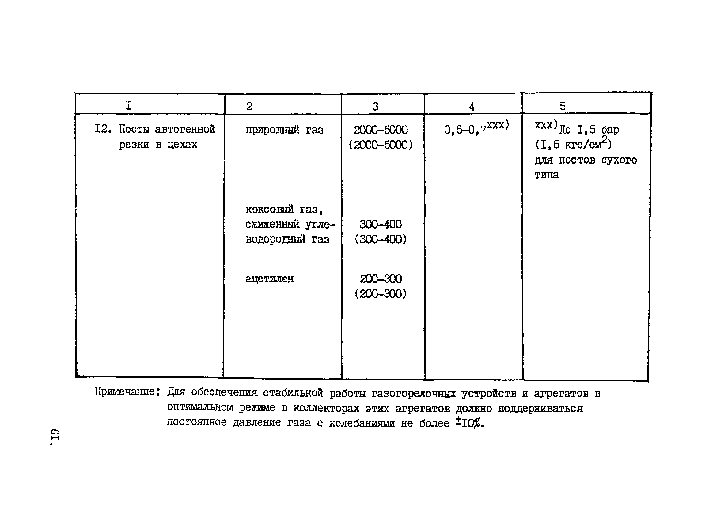 ВНТП 1-33-80/МЧМ СССР