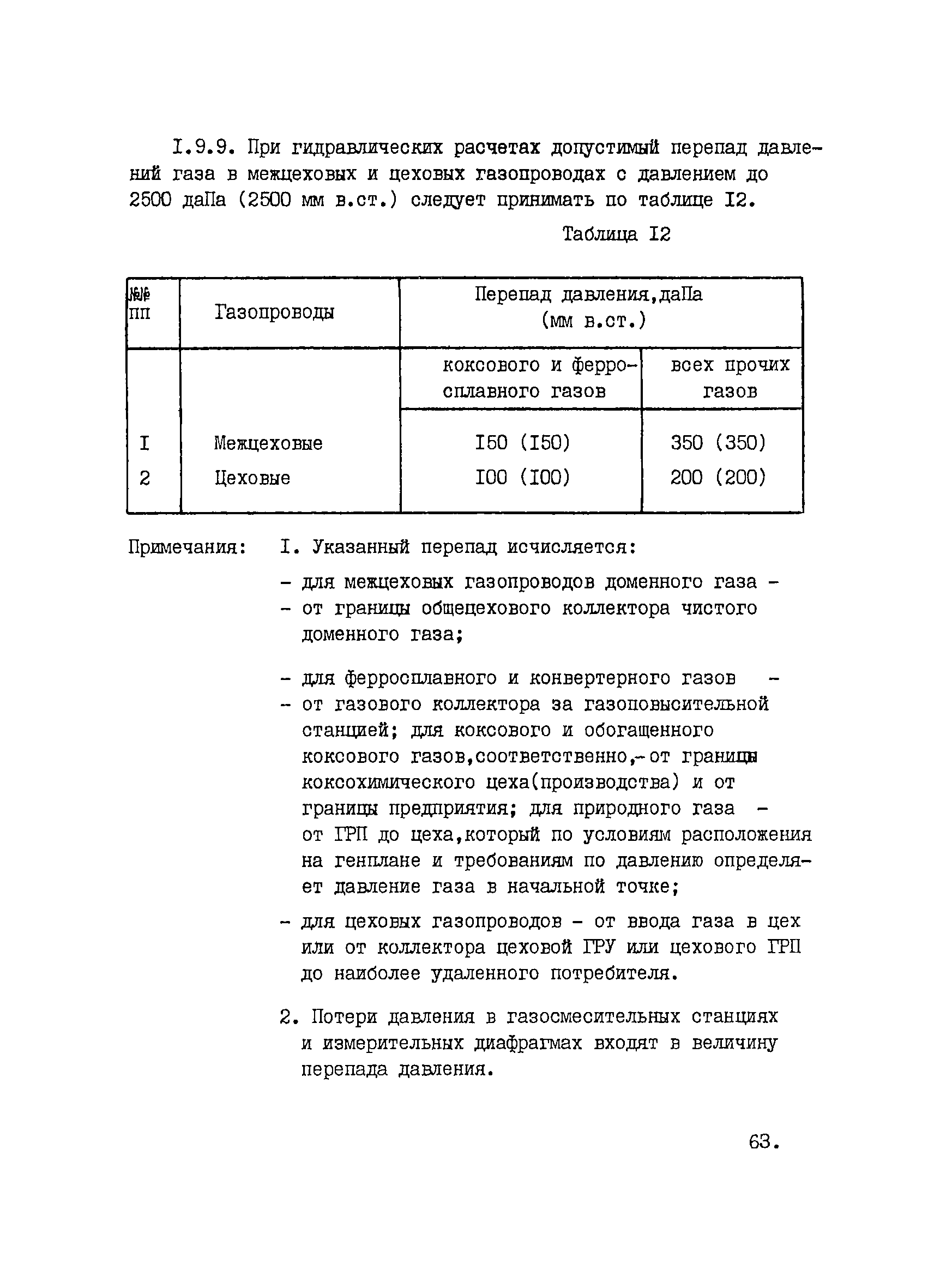 ВНТП 1-33-80/МЧМ СССР