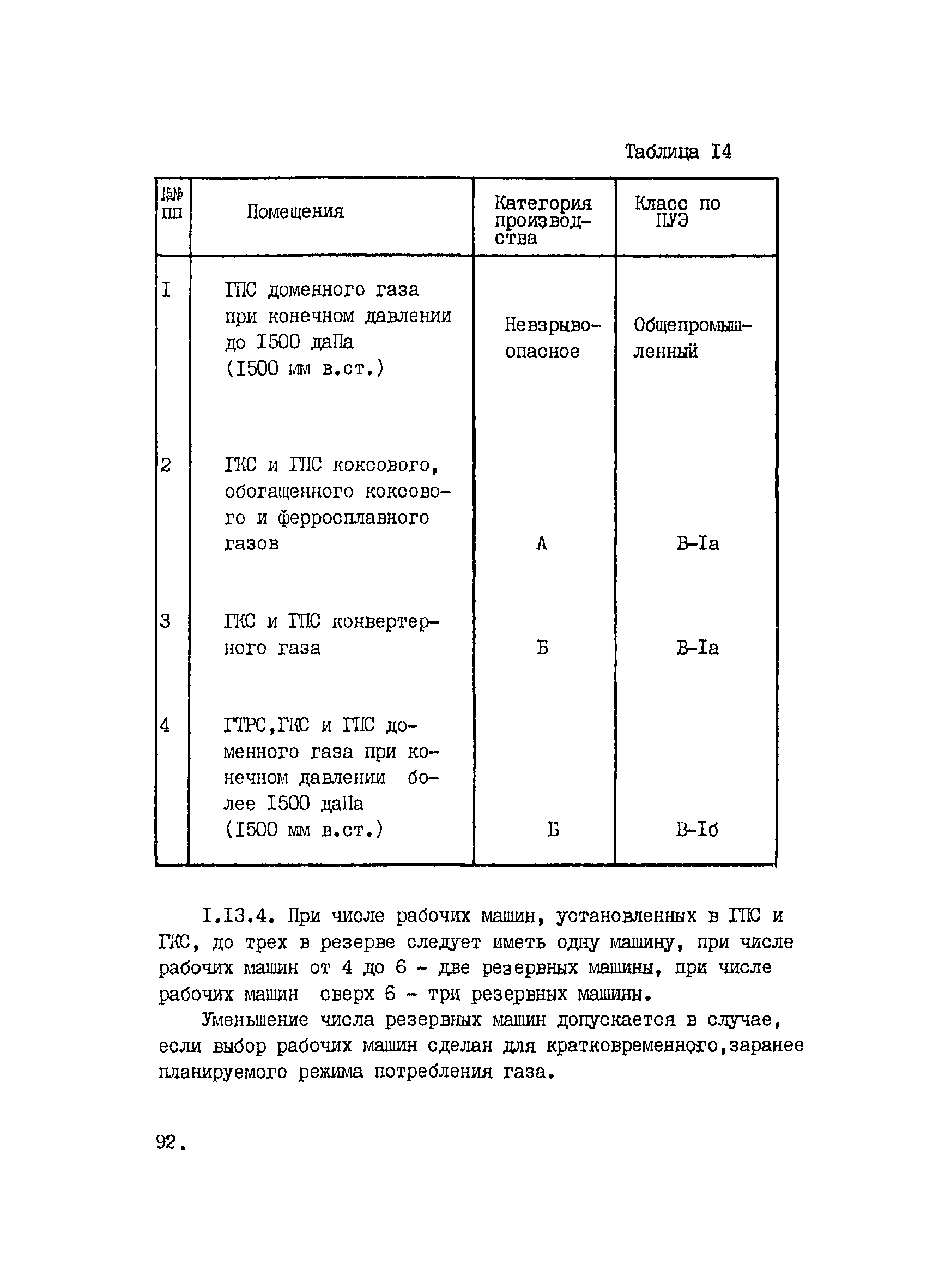 ВНТП 1-33-80/МЧМ СССР