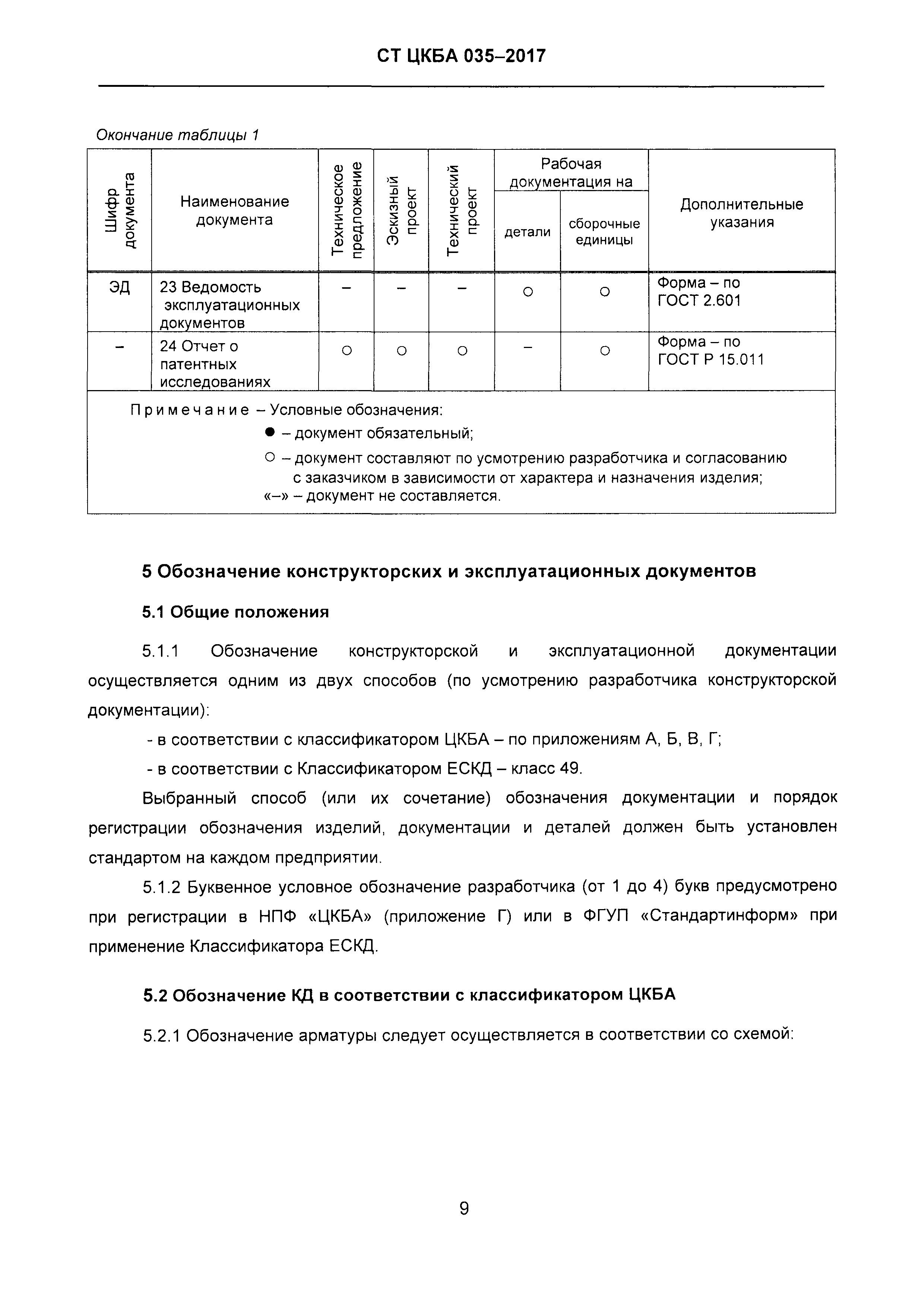 СТ ЦКБА 035-2017