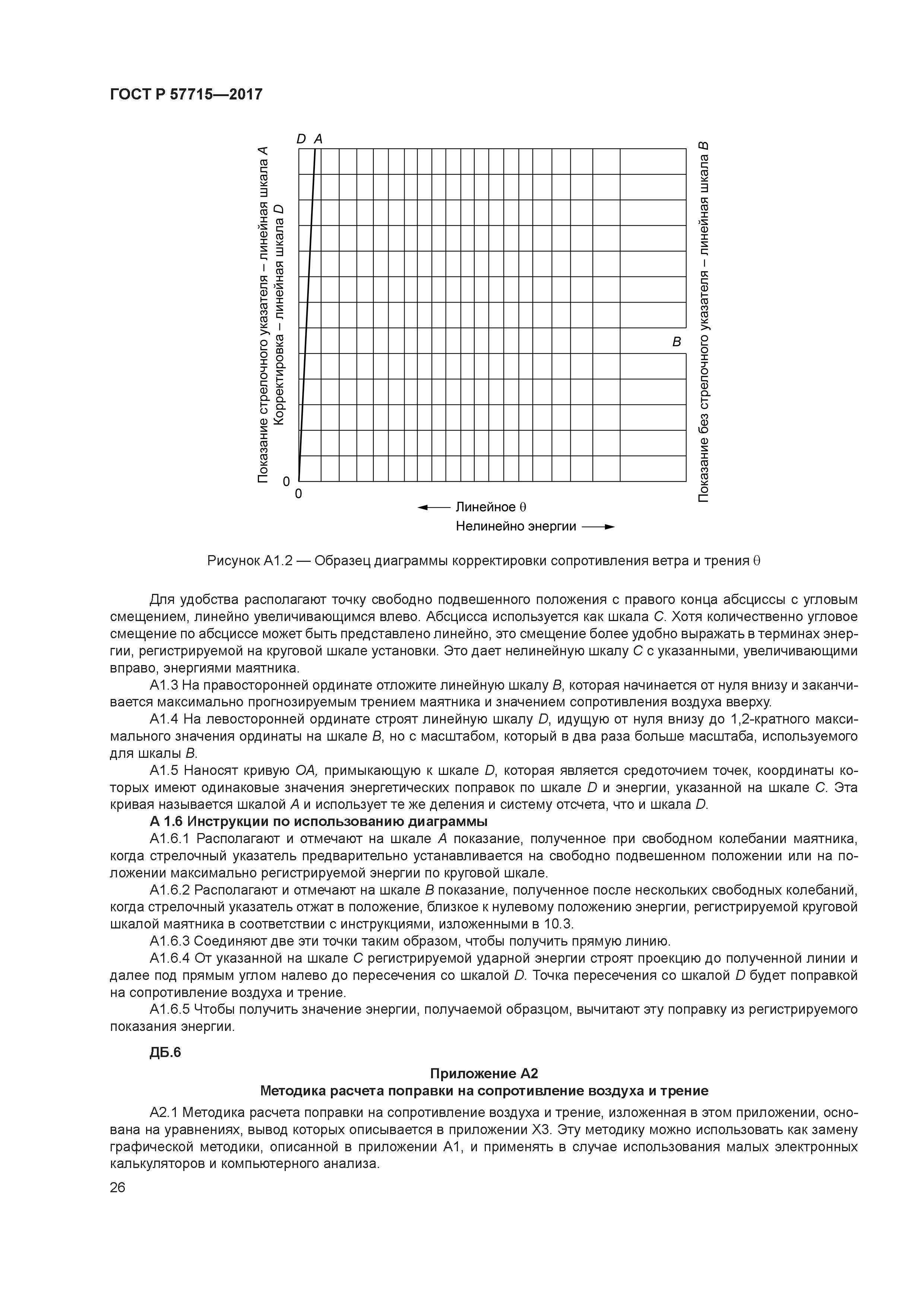 ГОСТ Р 57715-2017