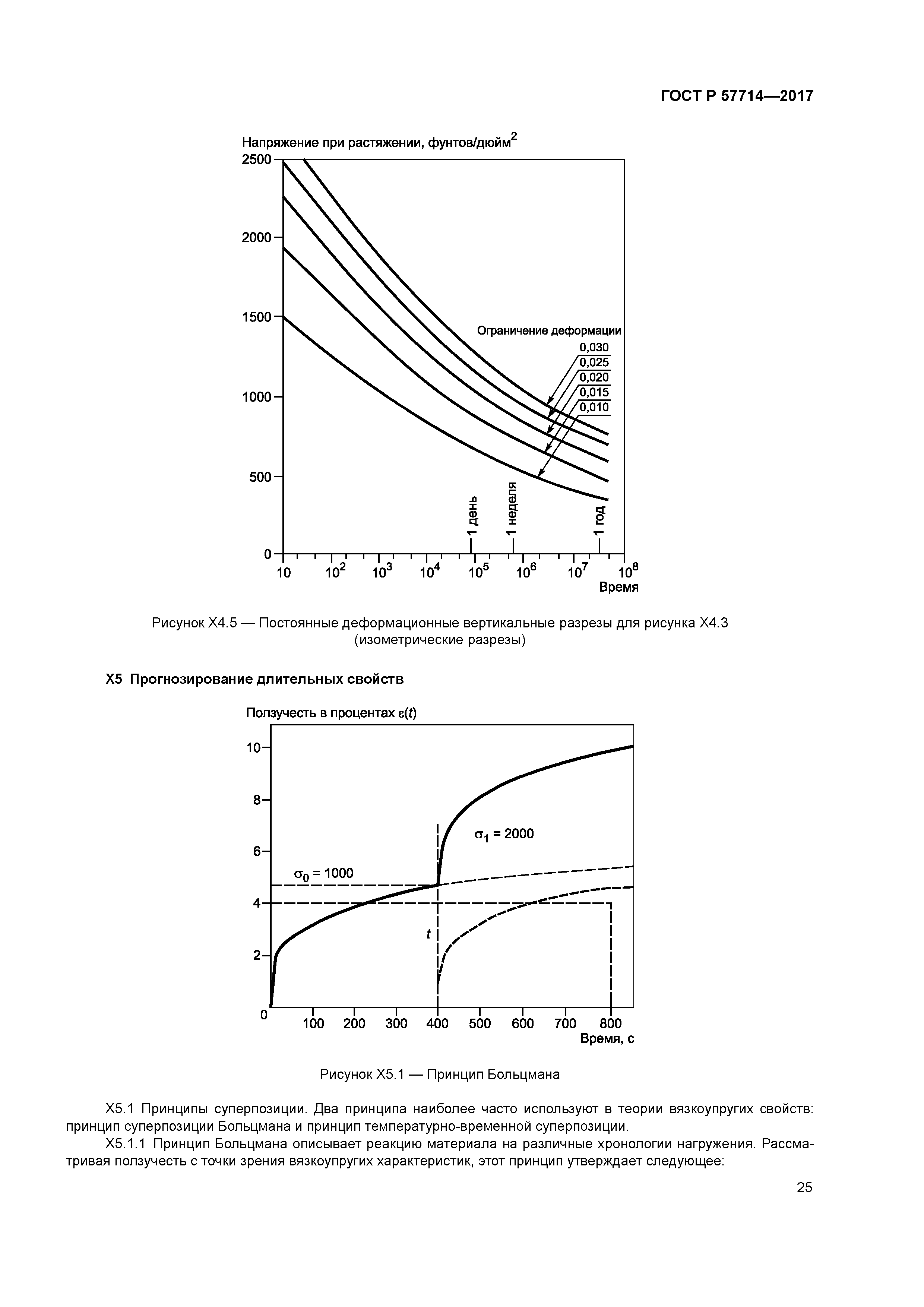 ГОСТ Р 57714-2017
