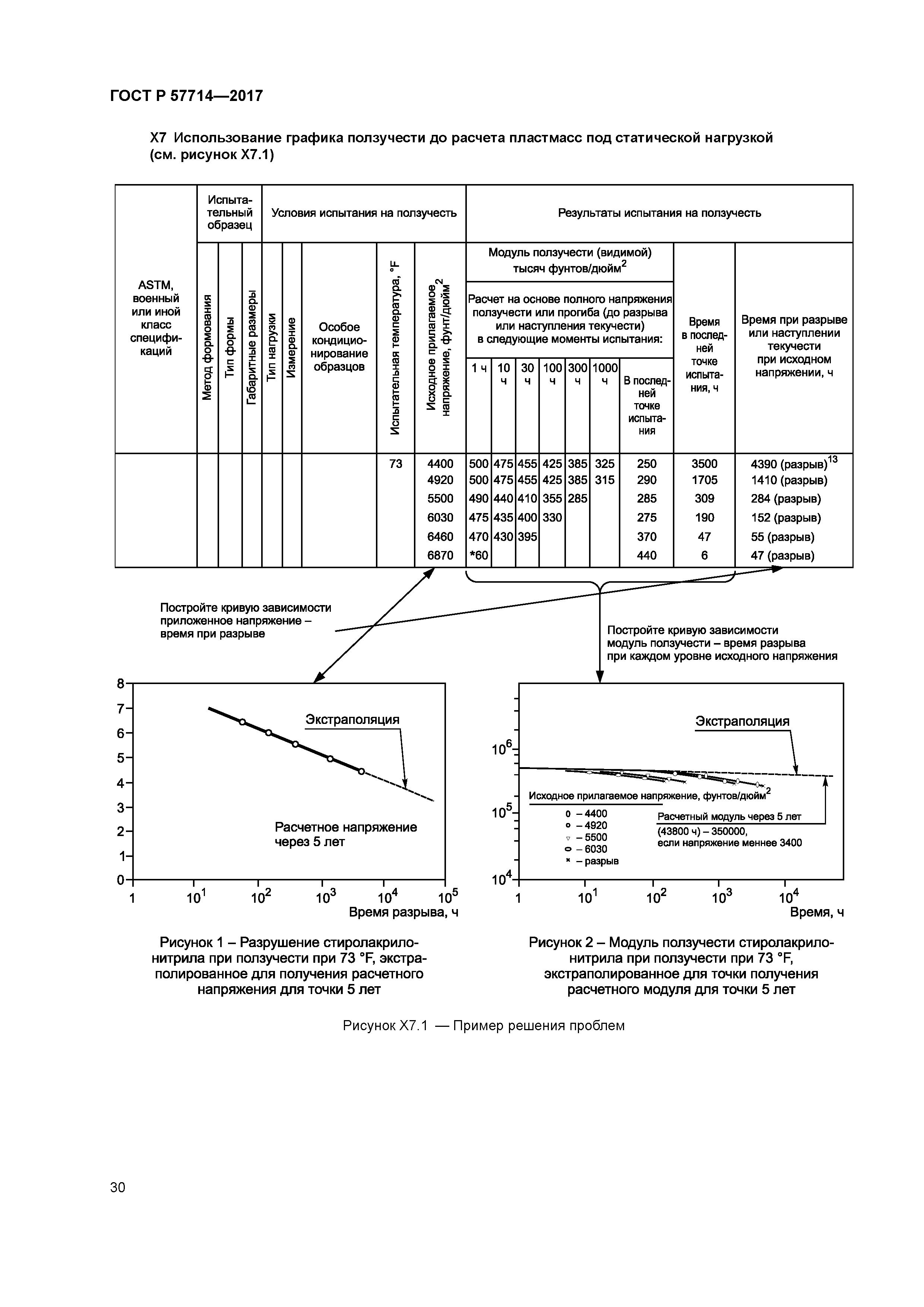 ГОСТ Р 57714-2017