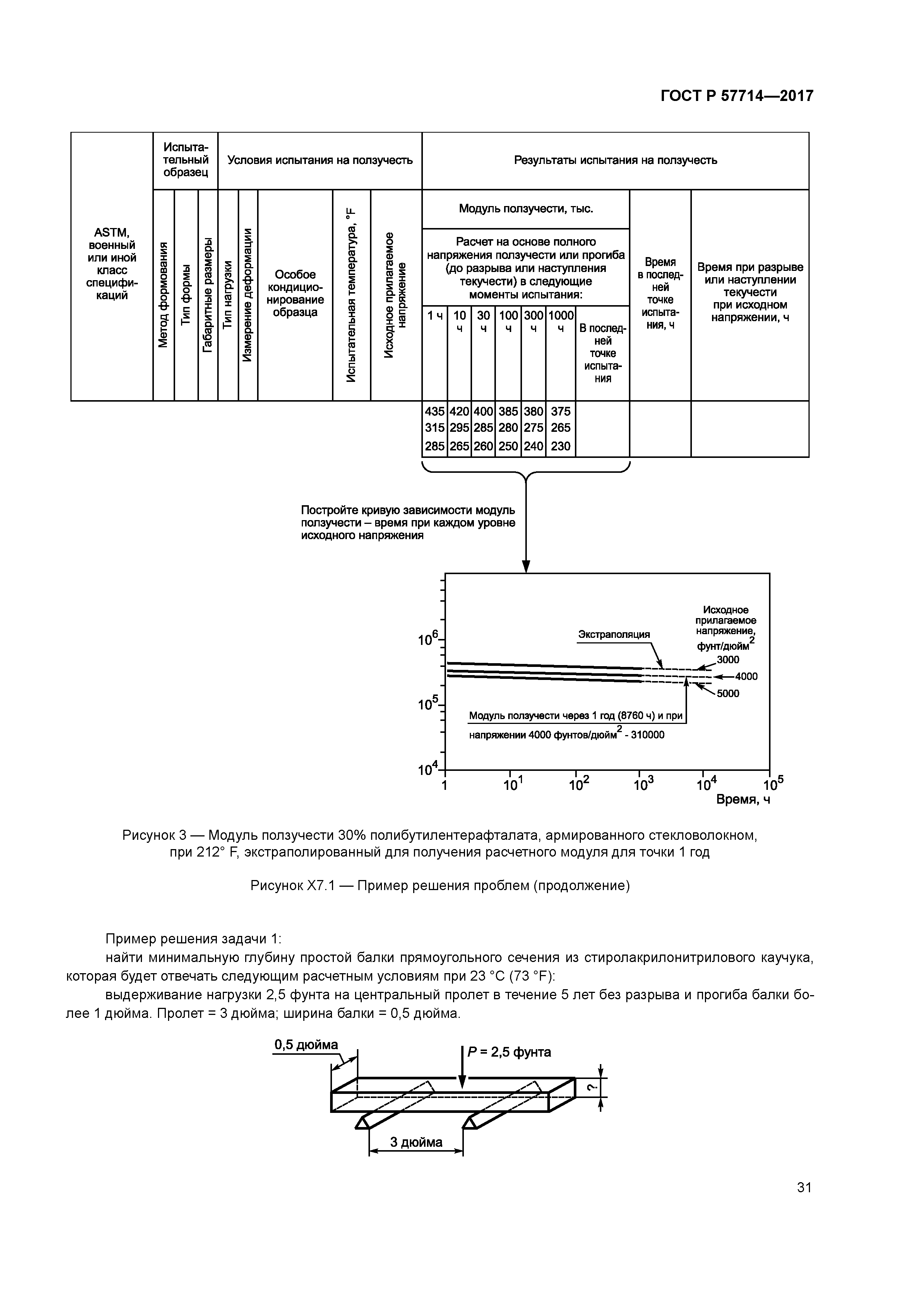 ГОСТ Р 57714-2017
