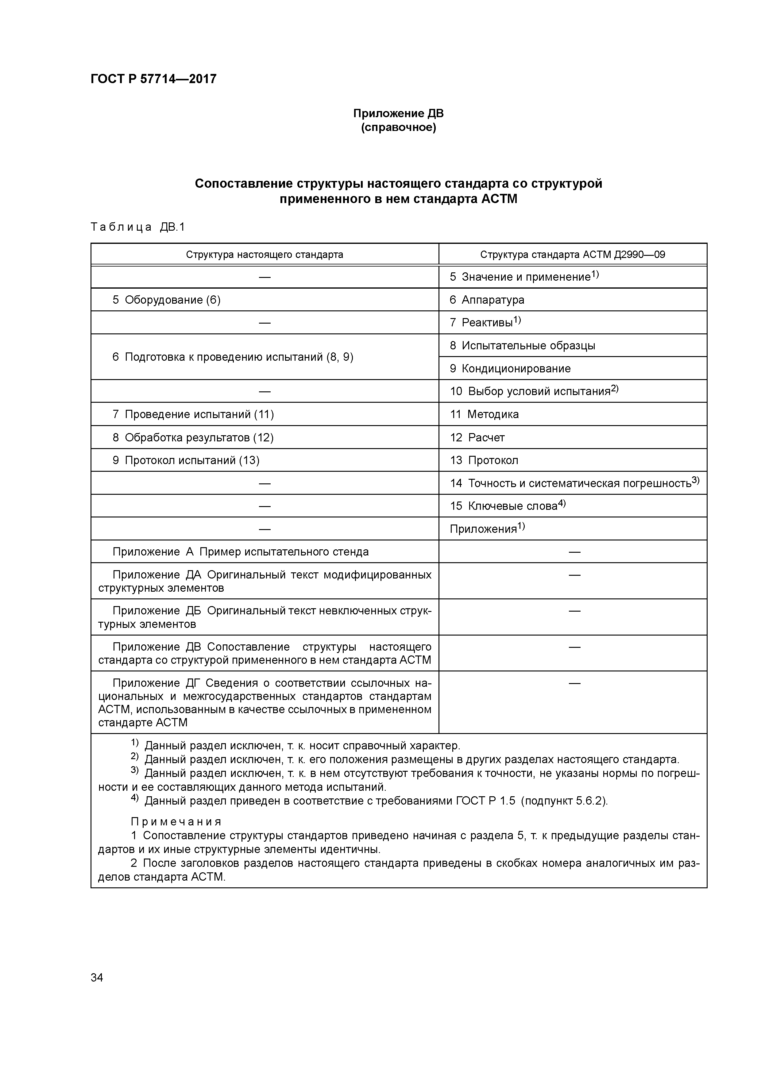 ГОСТ Р 57714-2017