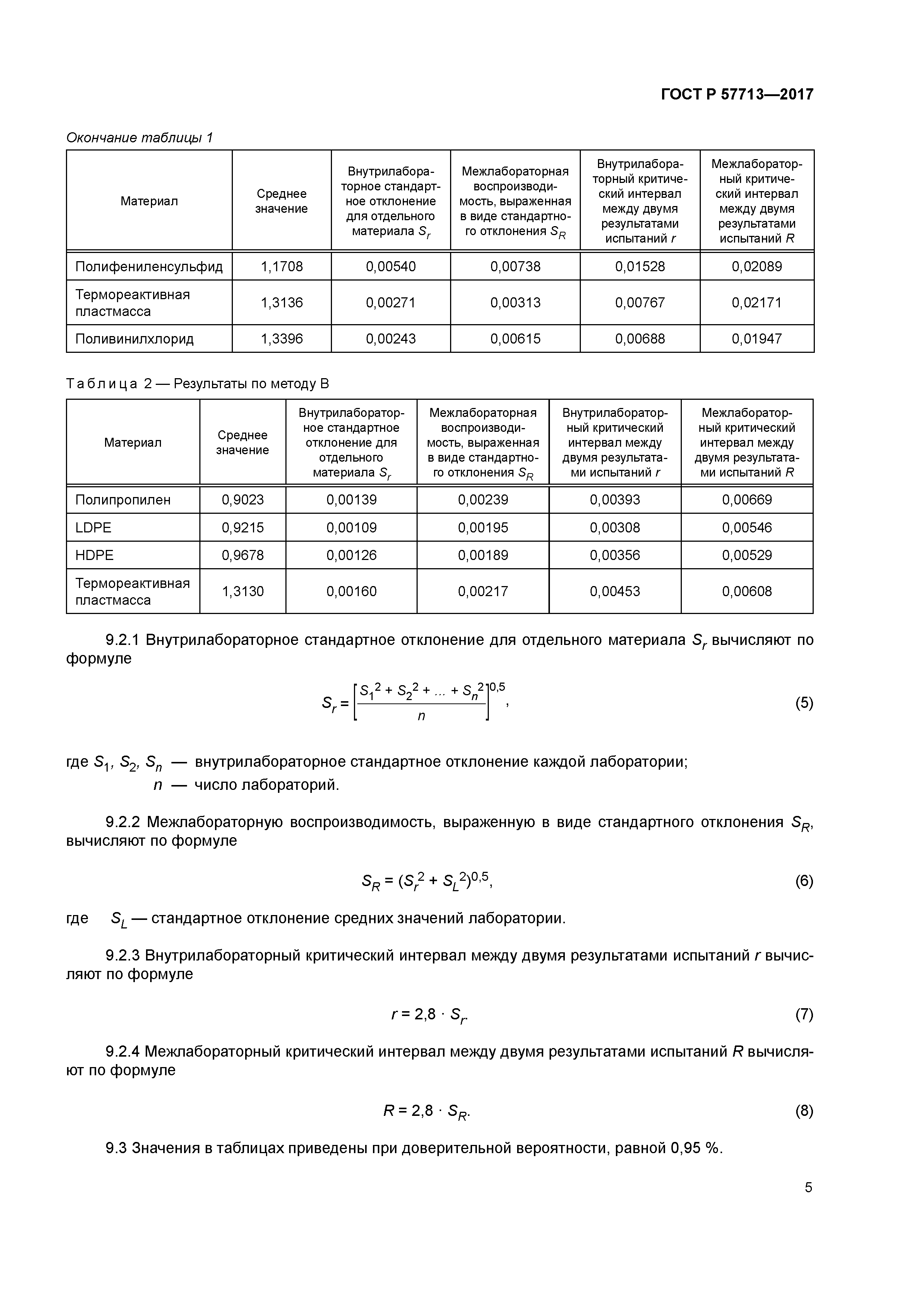 ГОСТ Р 57713-2017