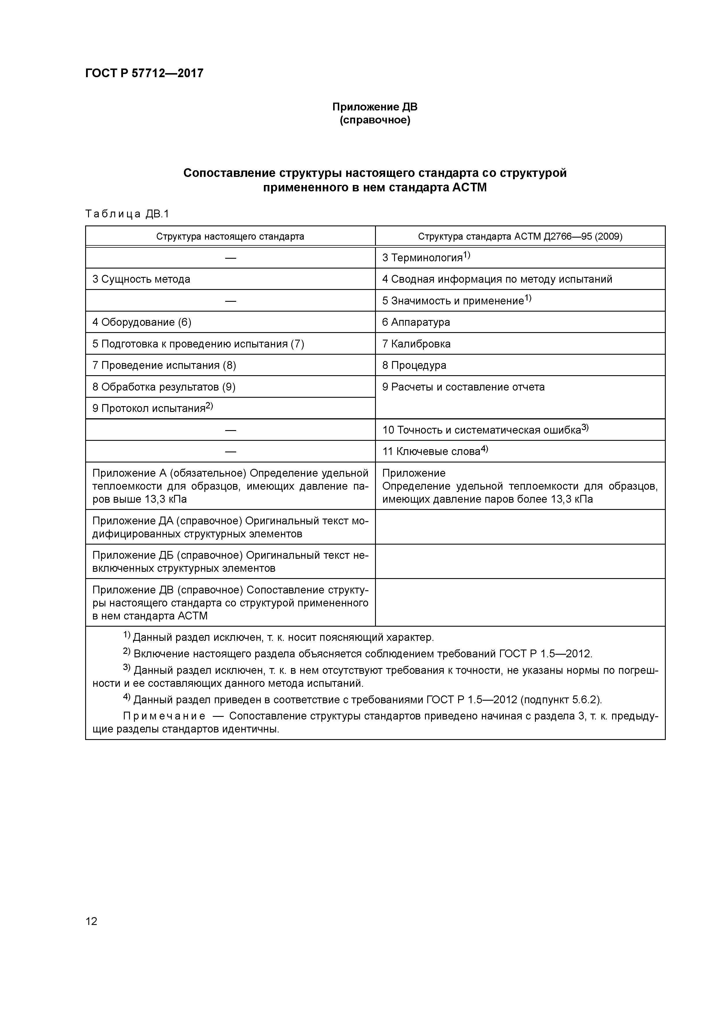 ГОСТ Р 57712-2017