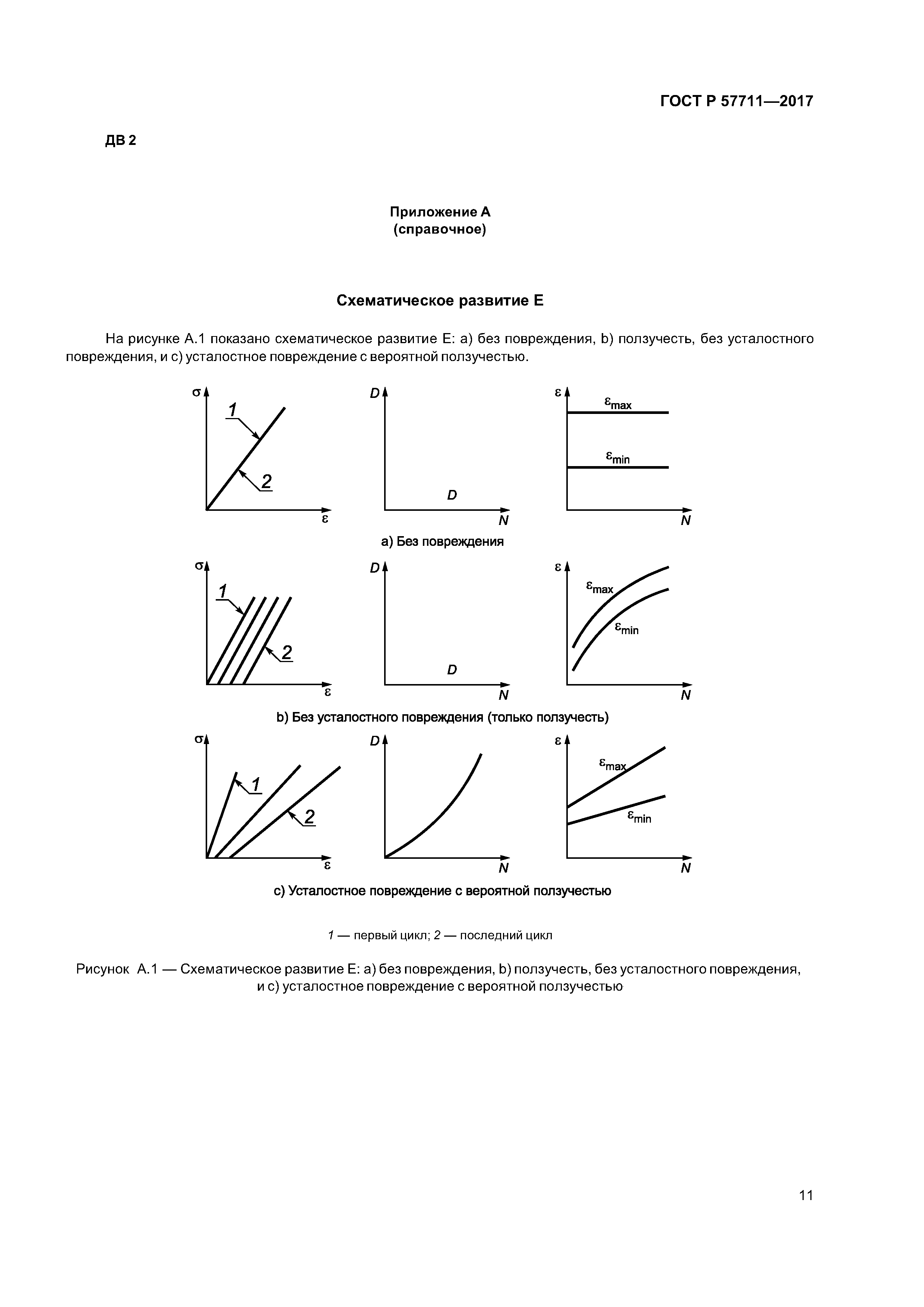 ГОСТ Р 57711-2017