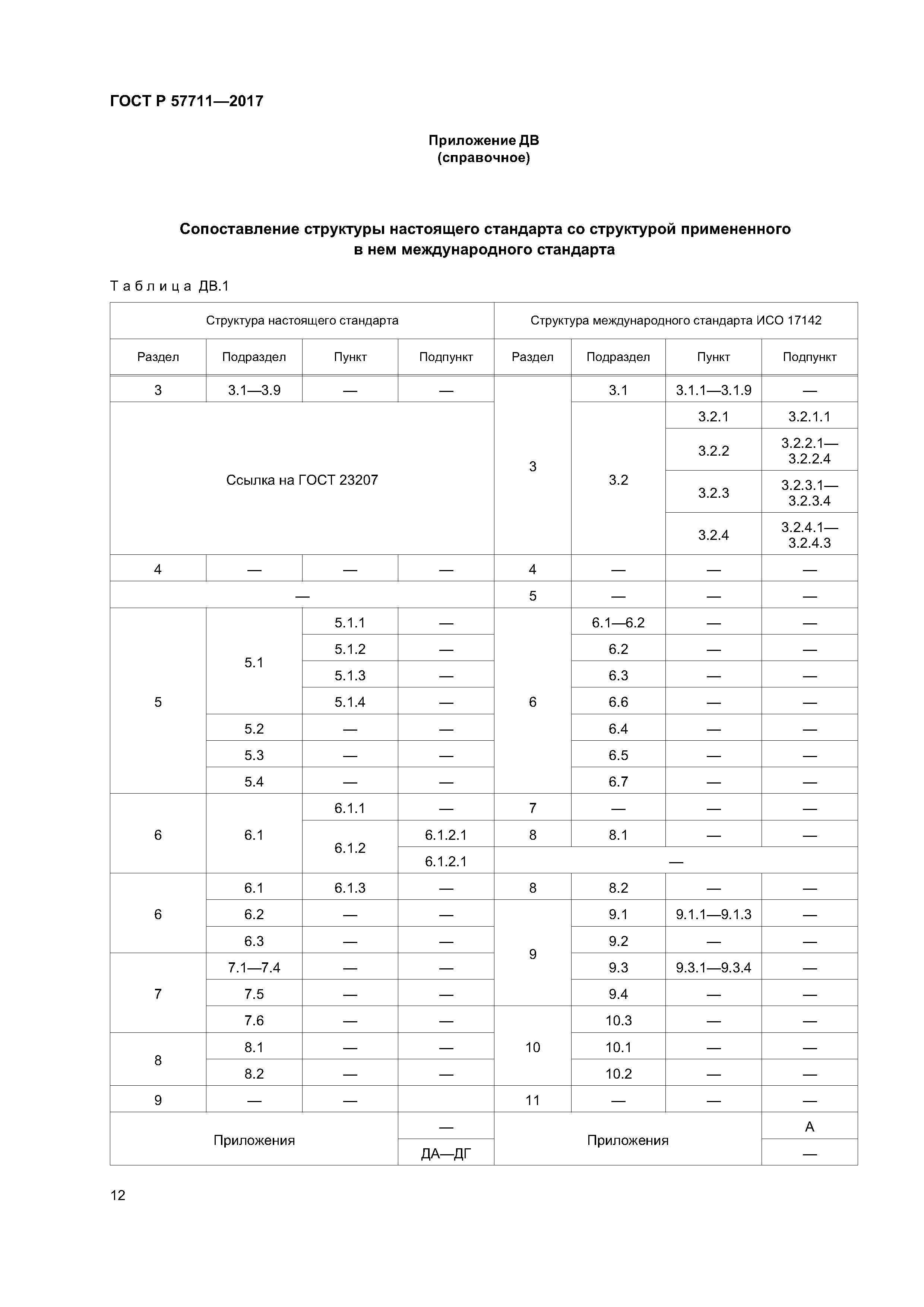 ГОСТ Р 57711-2017