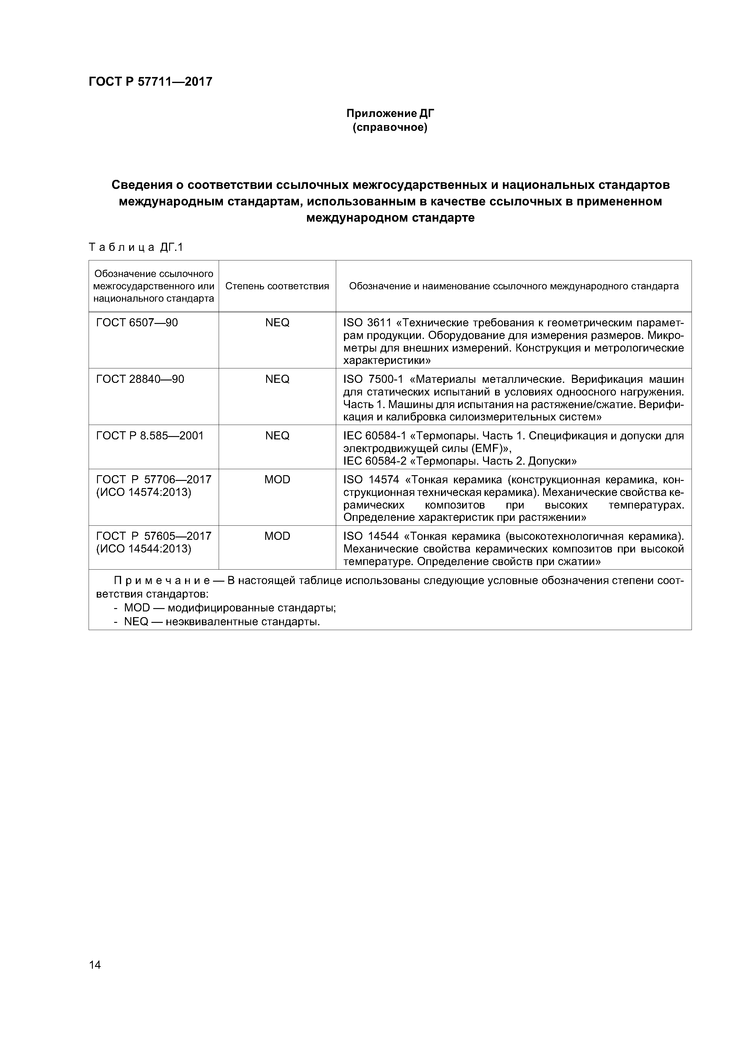 ГОСТ Р 57711-2017