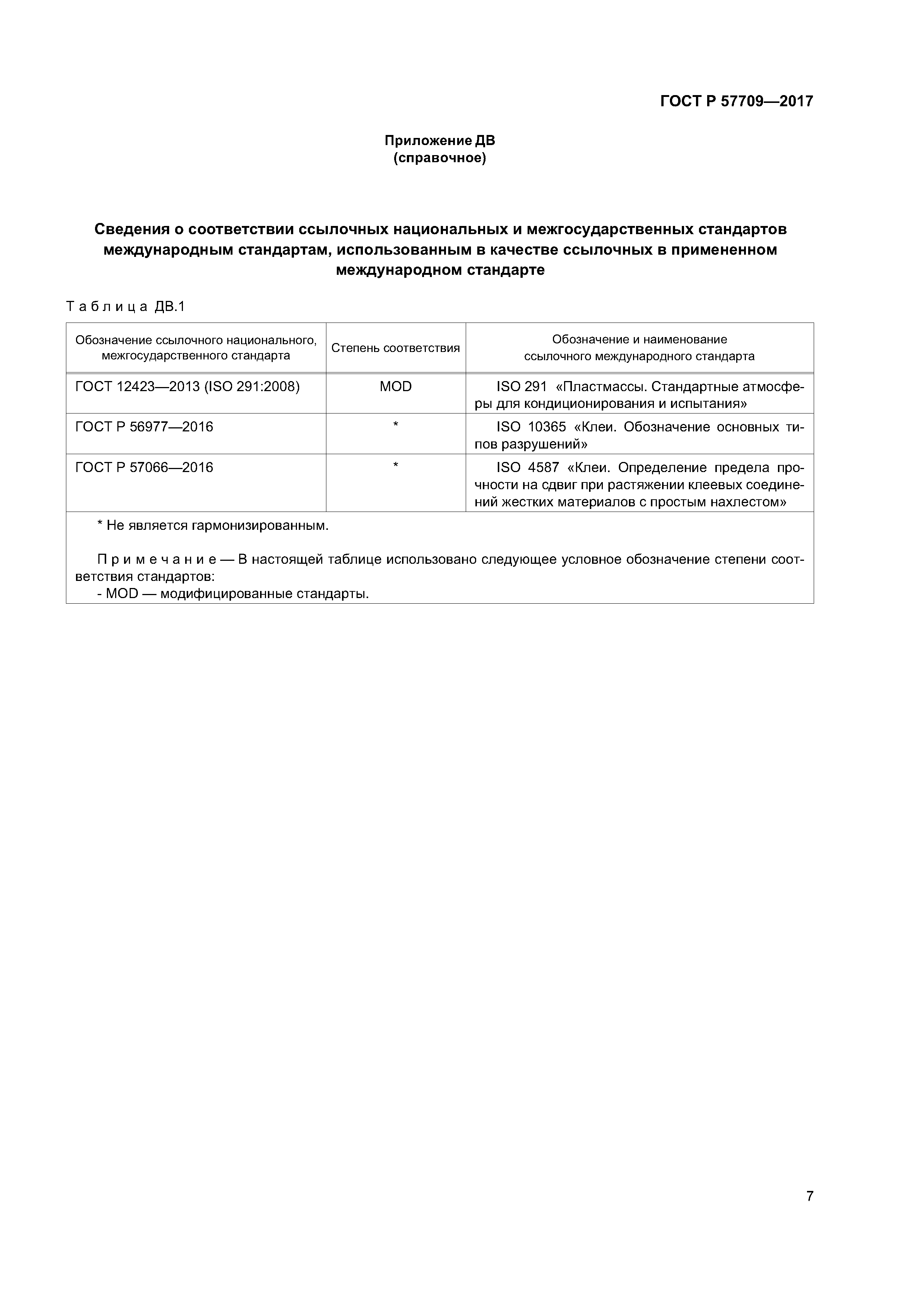 ГОСТ Р 57709-2017