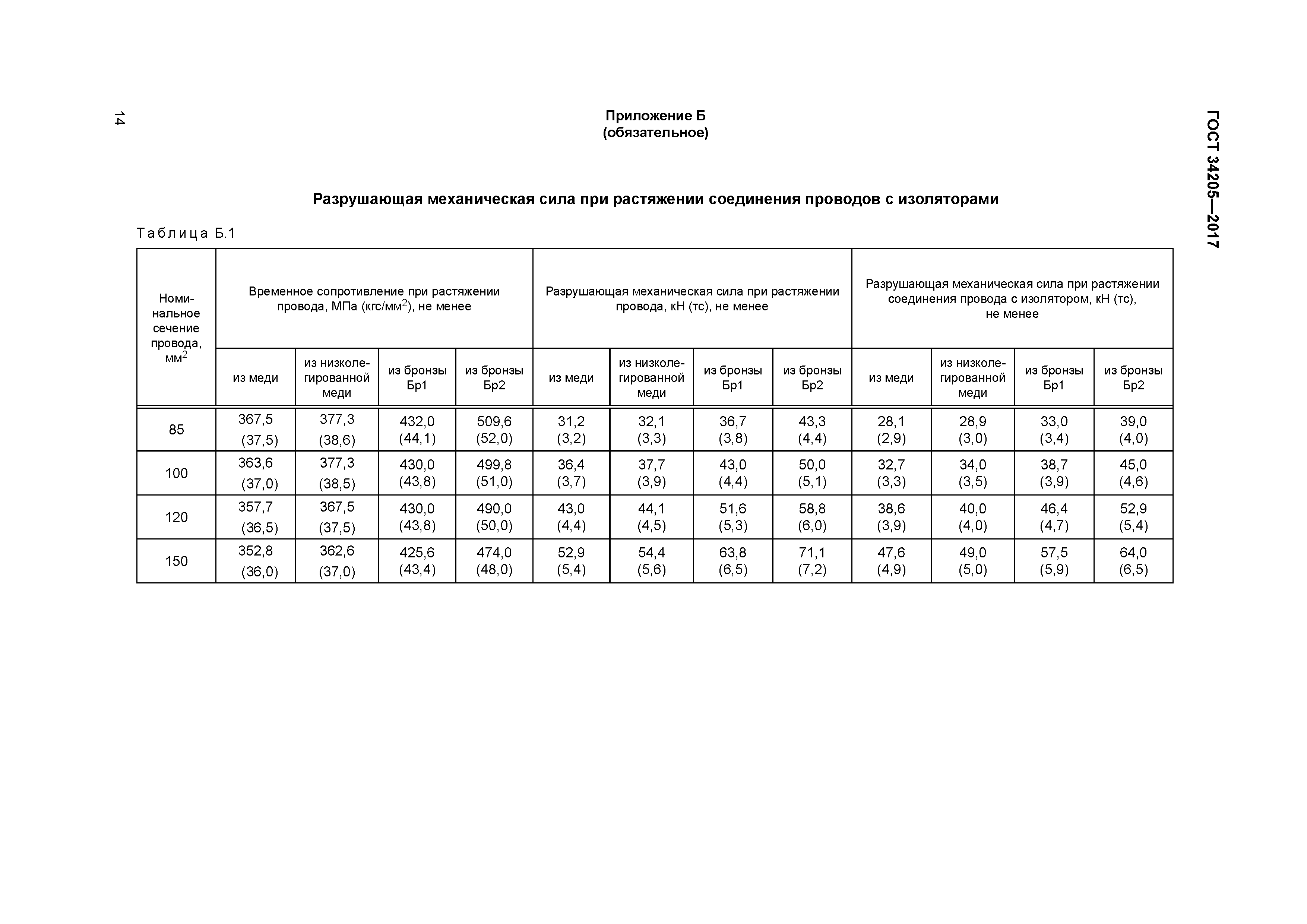 ГОСТ 34205-2017