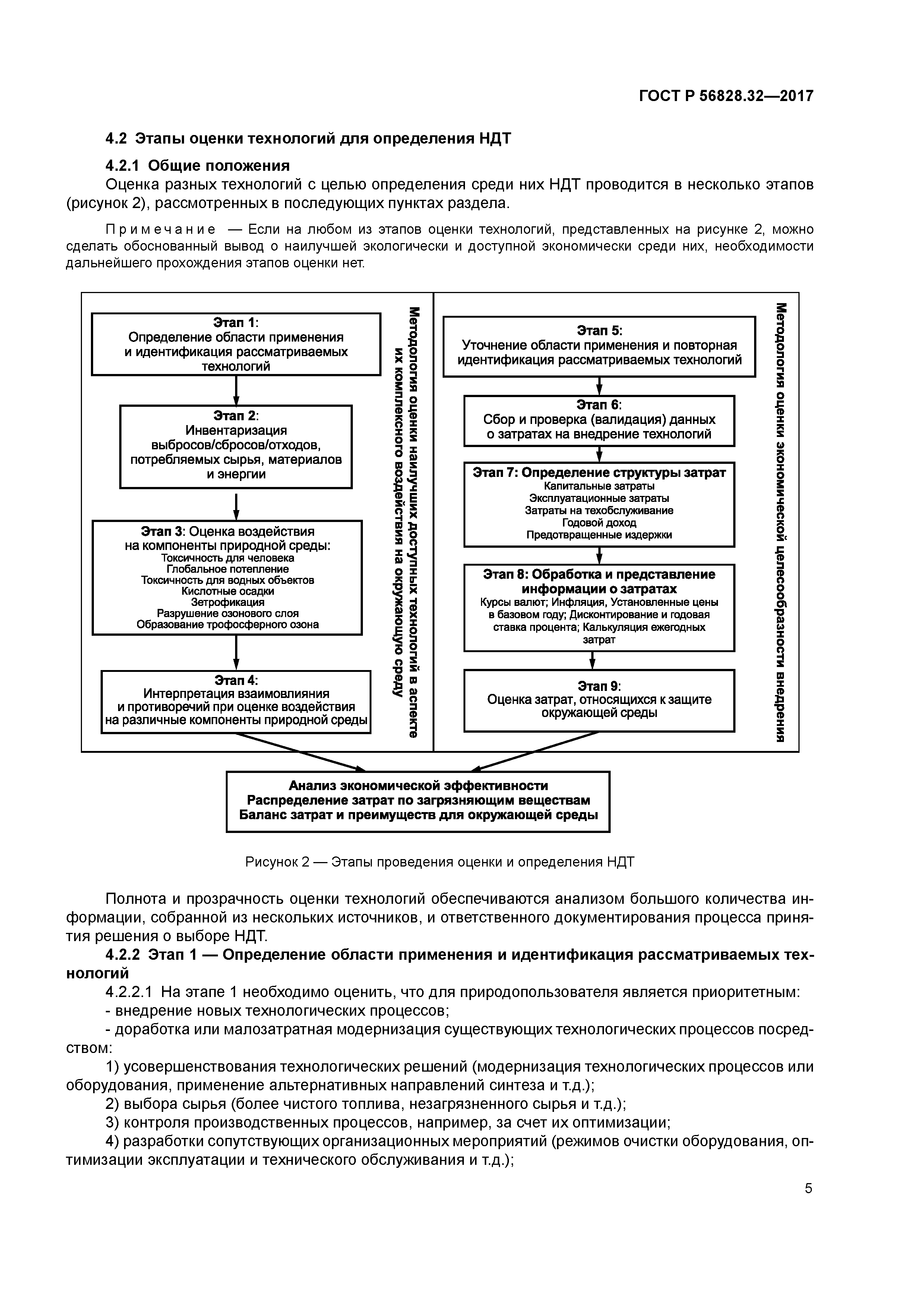 ГОСТ Р 56828.32-2017