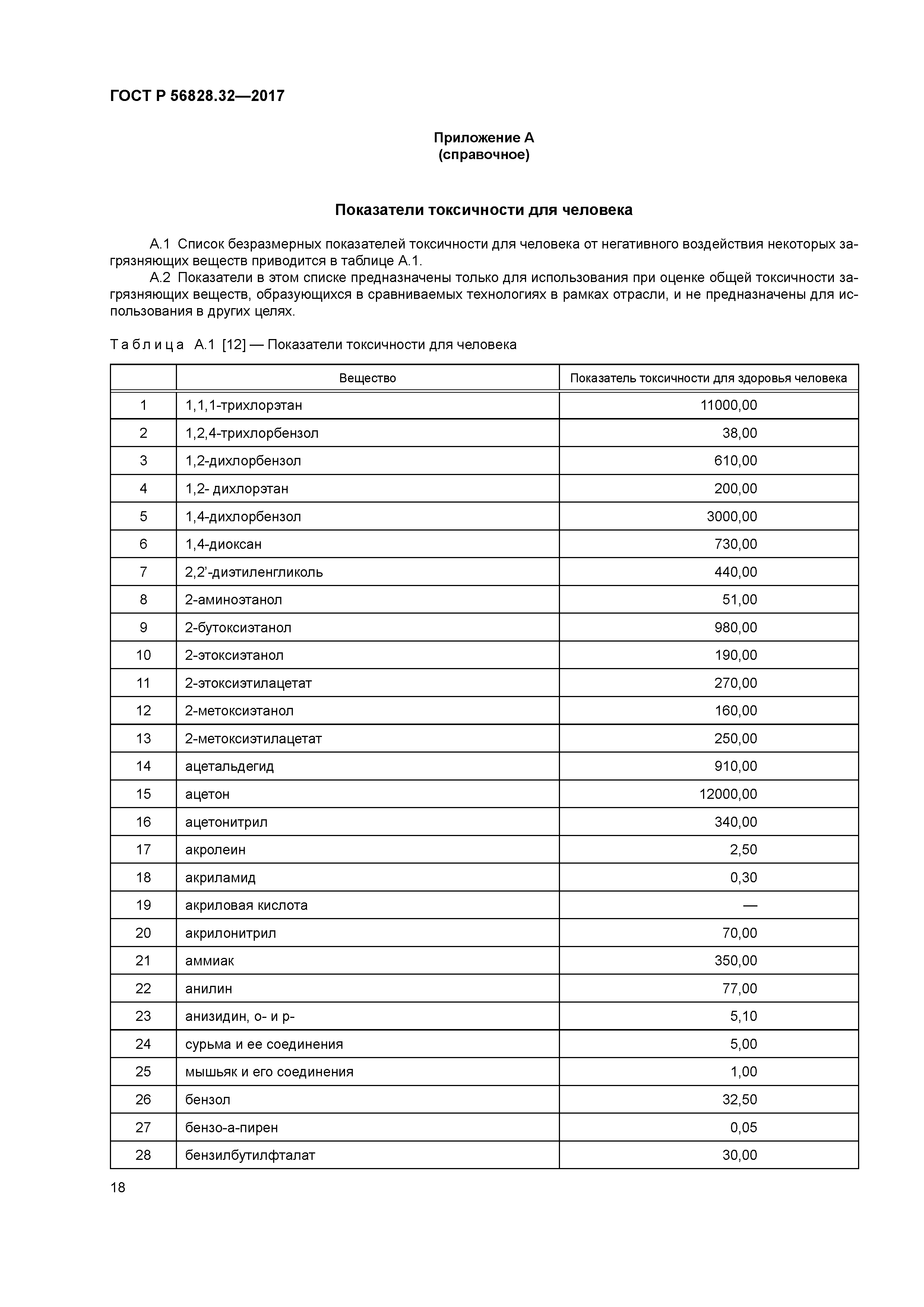 ГОСТ Р 56828.32-2017