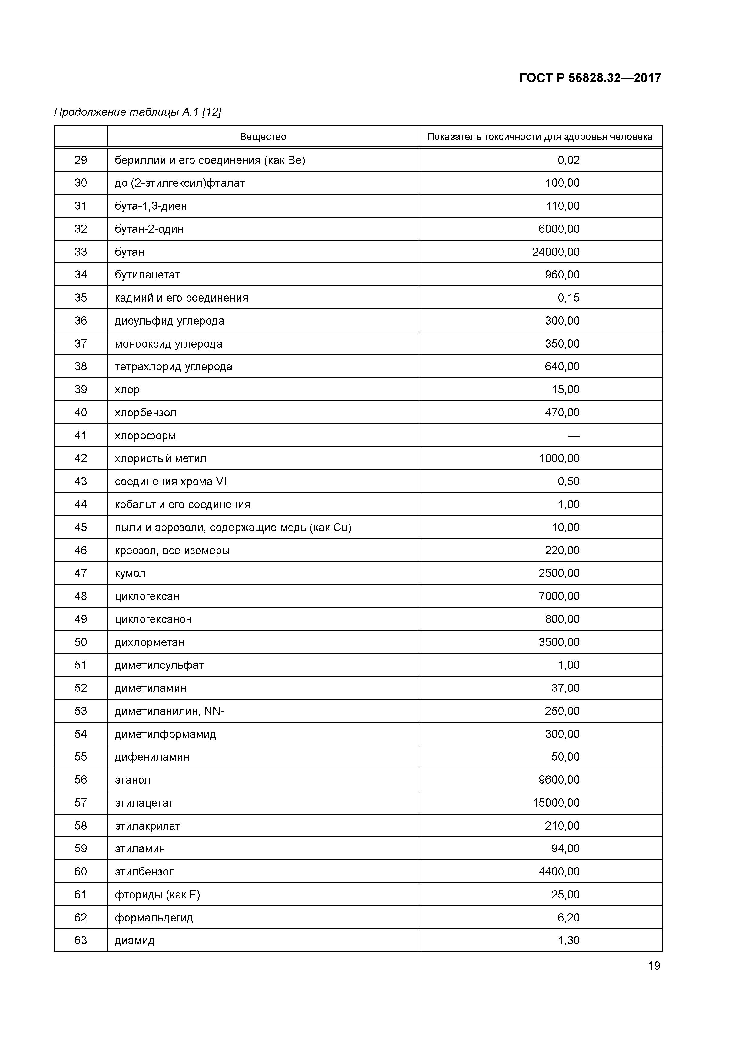 ГОСТ Р 56828.32-2017