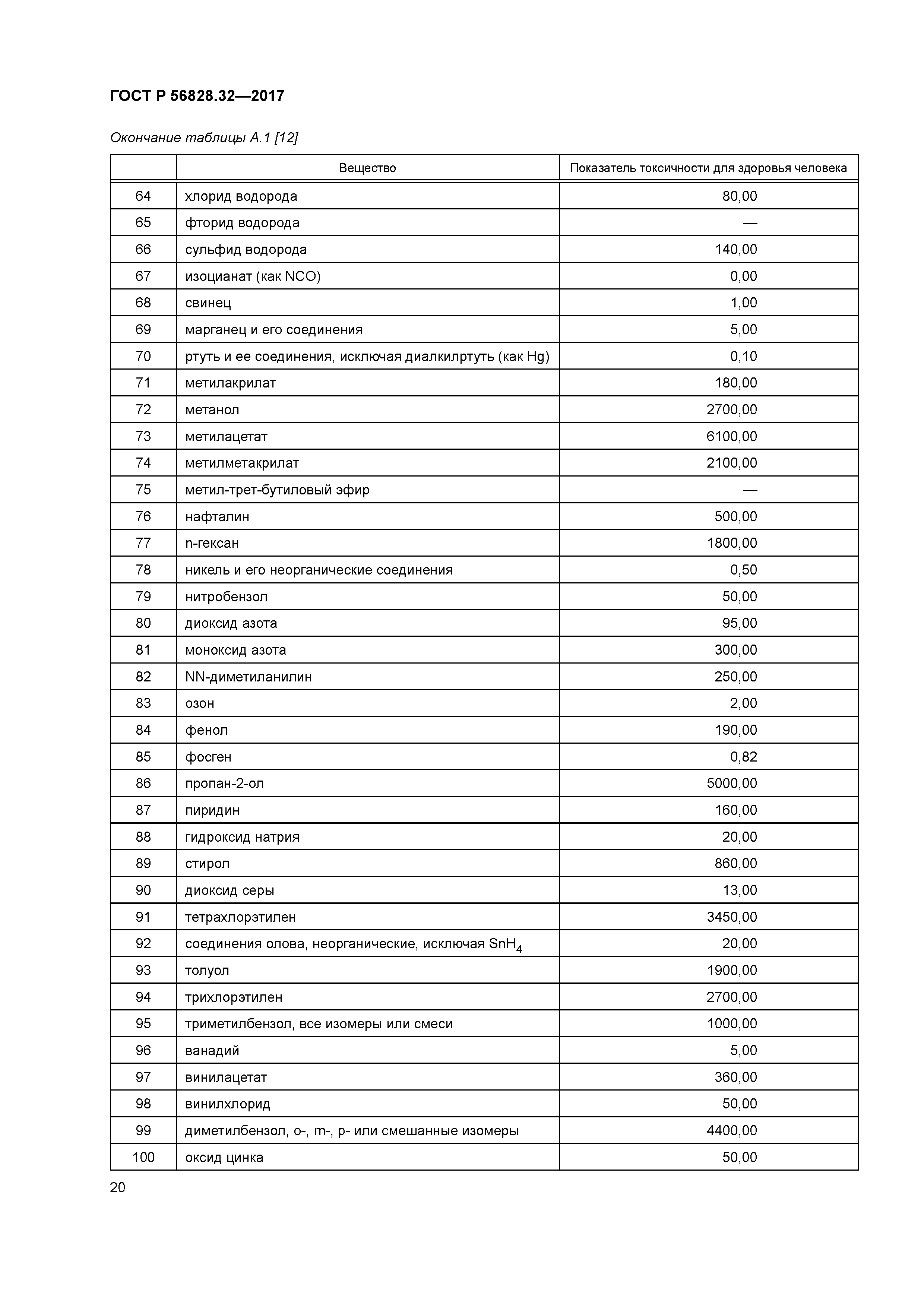 ГОСТ Р 56828.32-2017