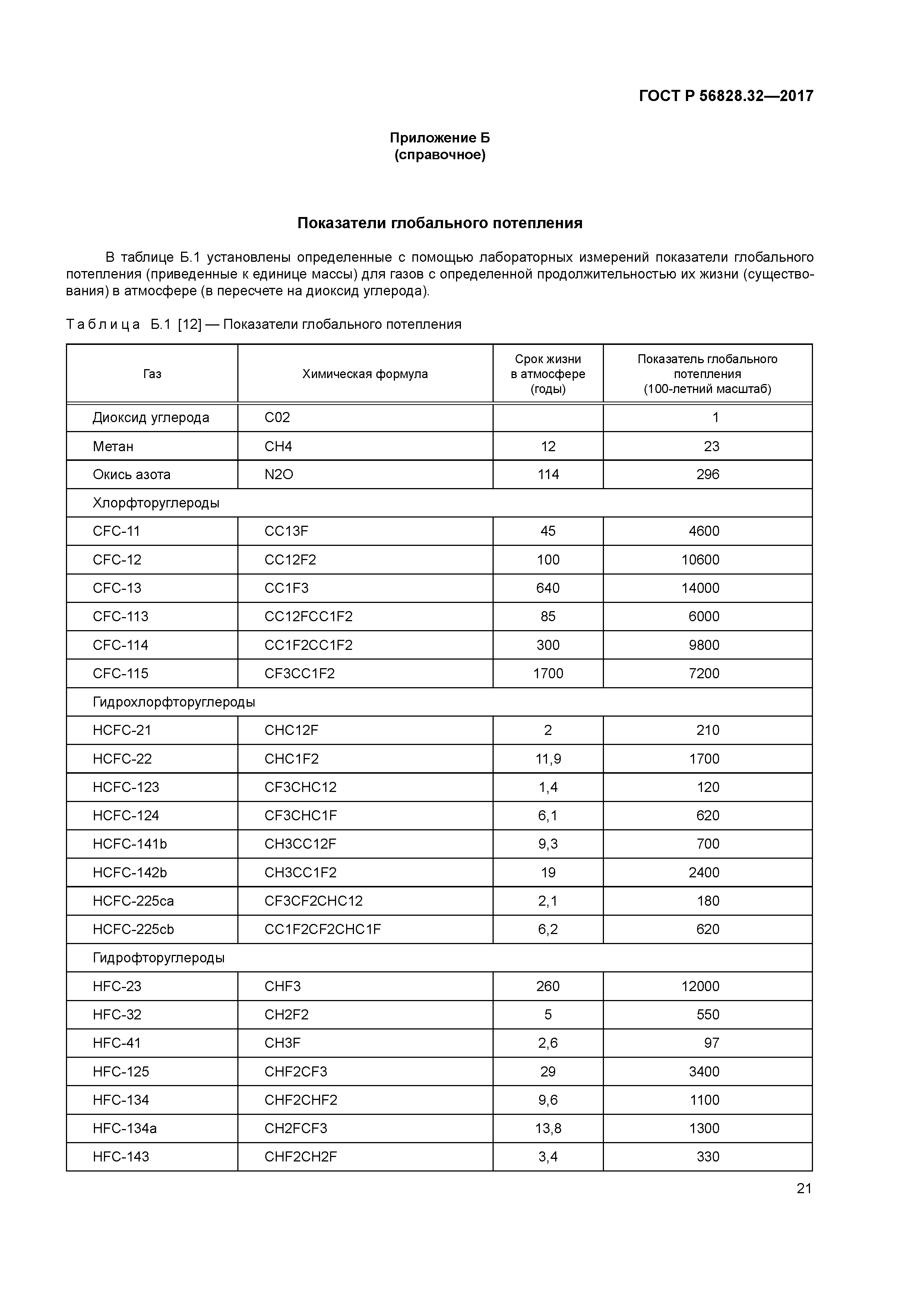 ГОСТ Р 56828.32-2017