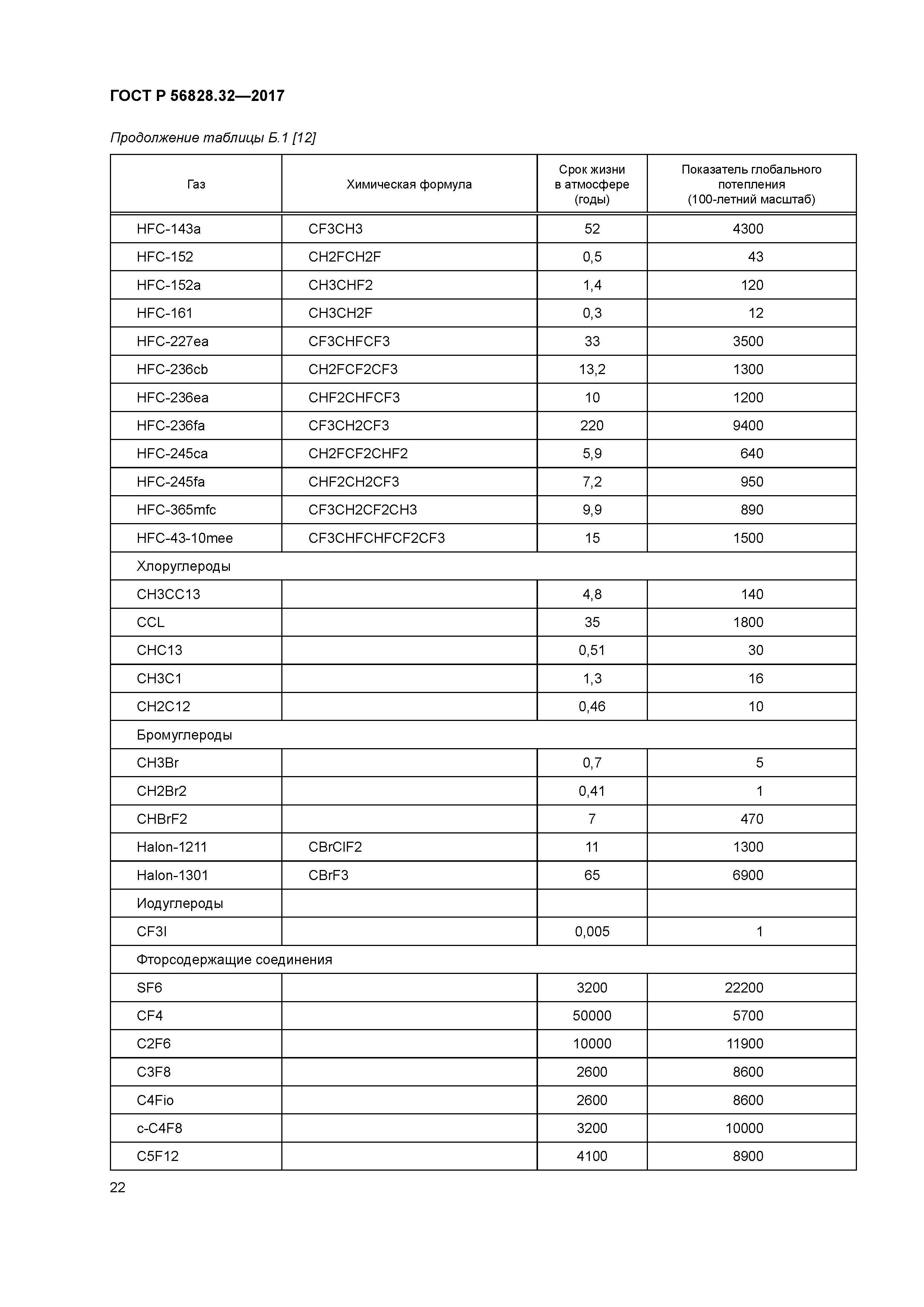 ГОСТ Р 56828.32-2017
