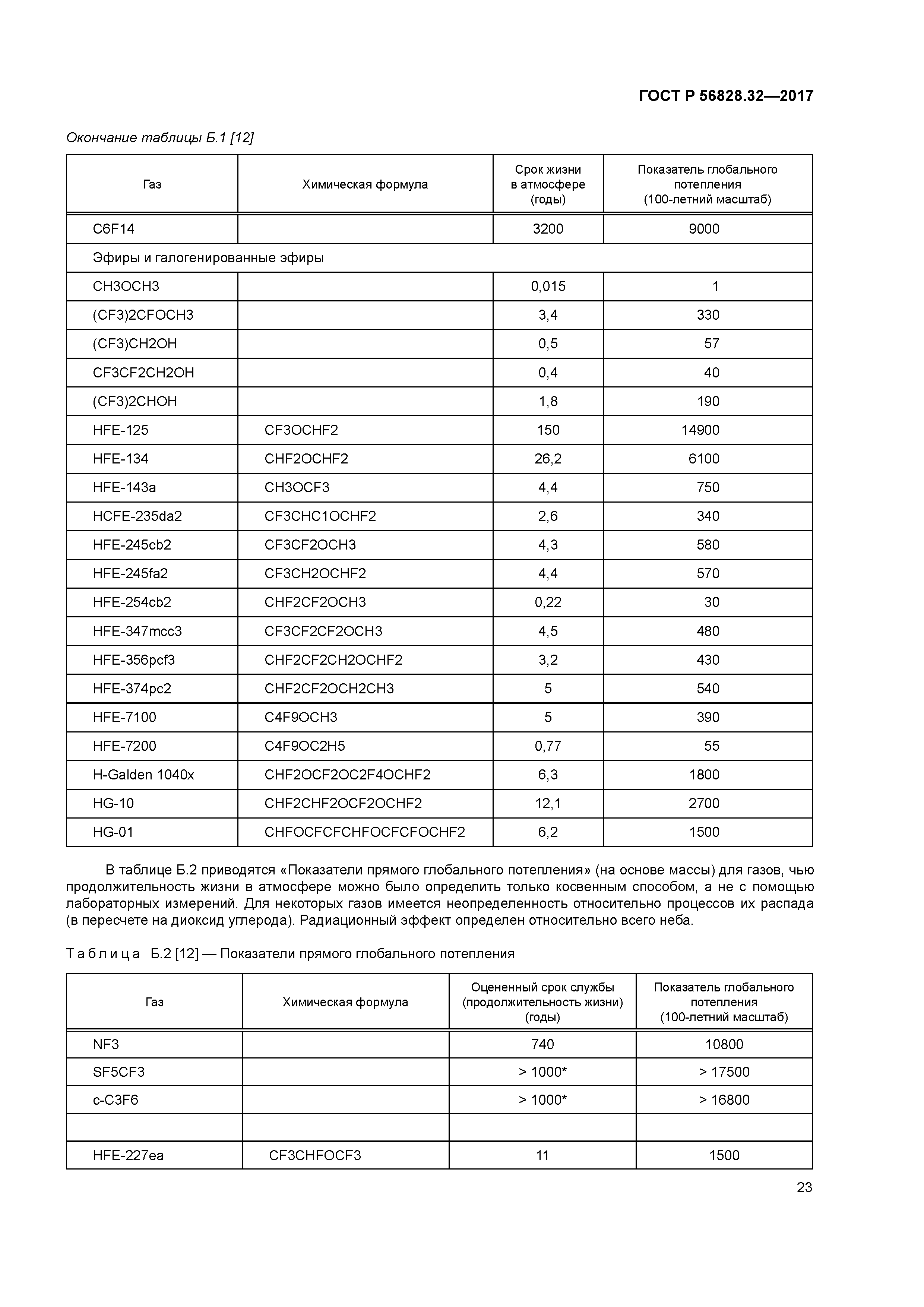 ГОСТ Р 56828.32-2017