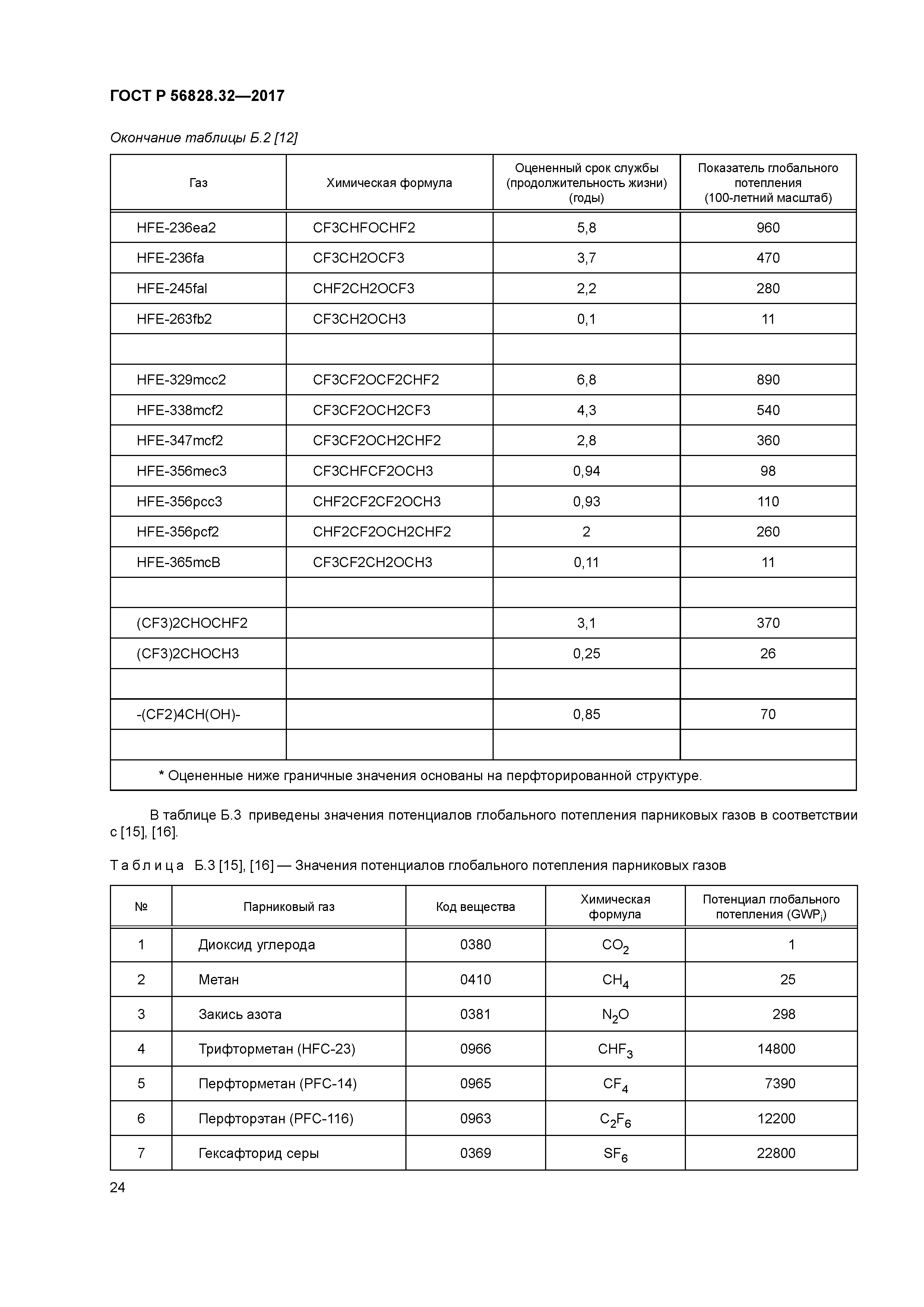ГОСТ Р 56828.32-2017
