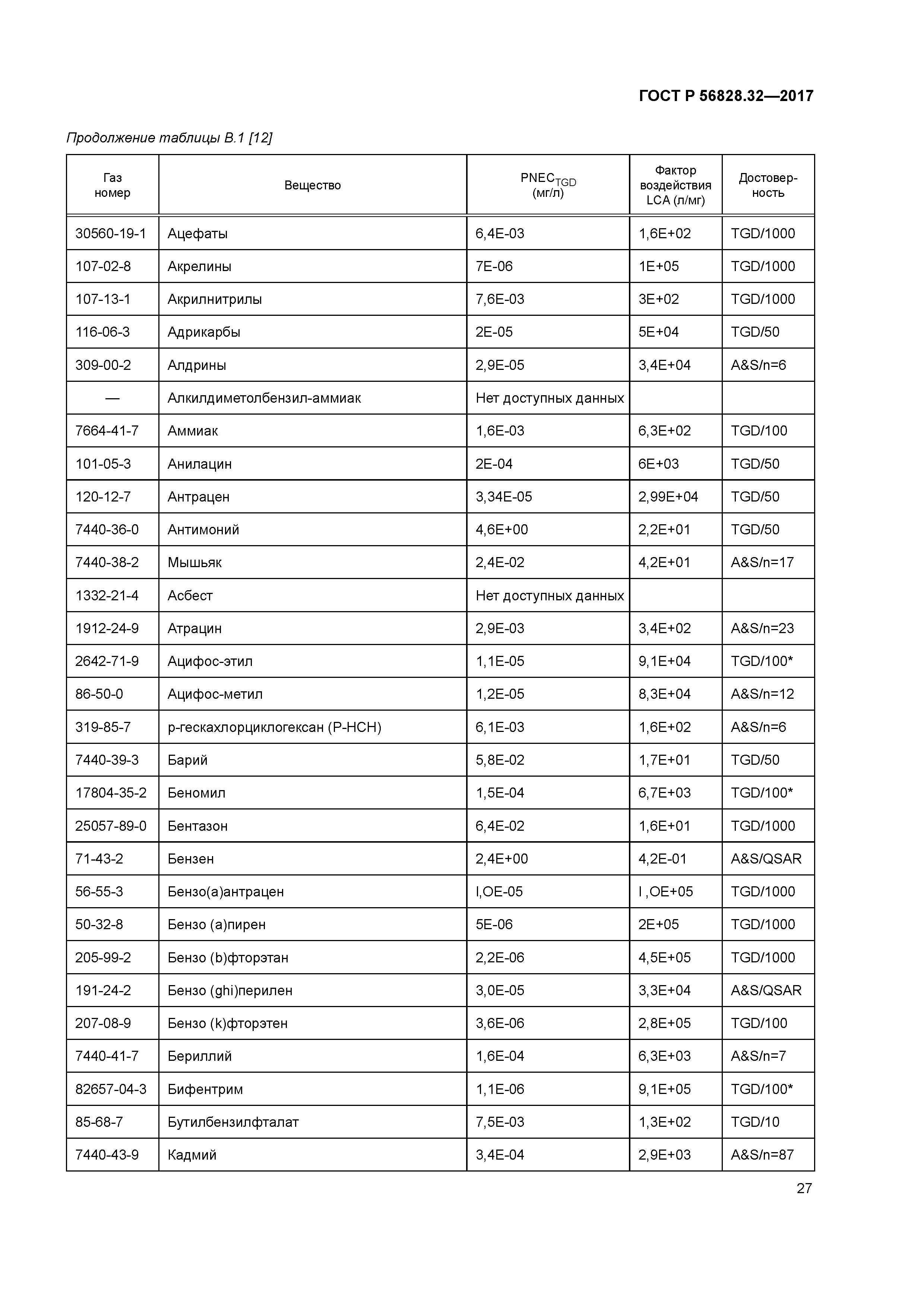 ГОСТ Р 56828.32-2017