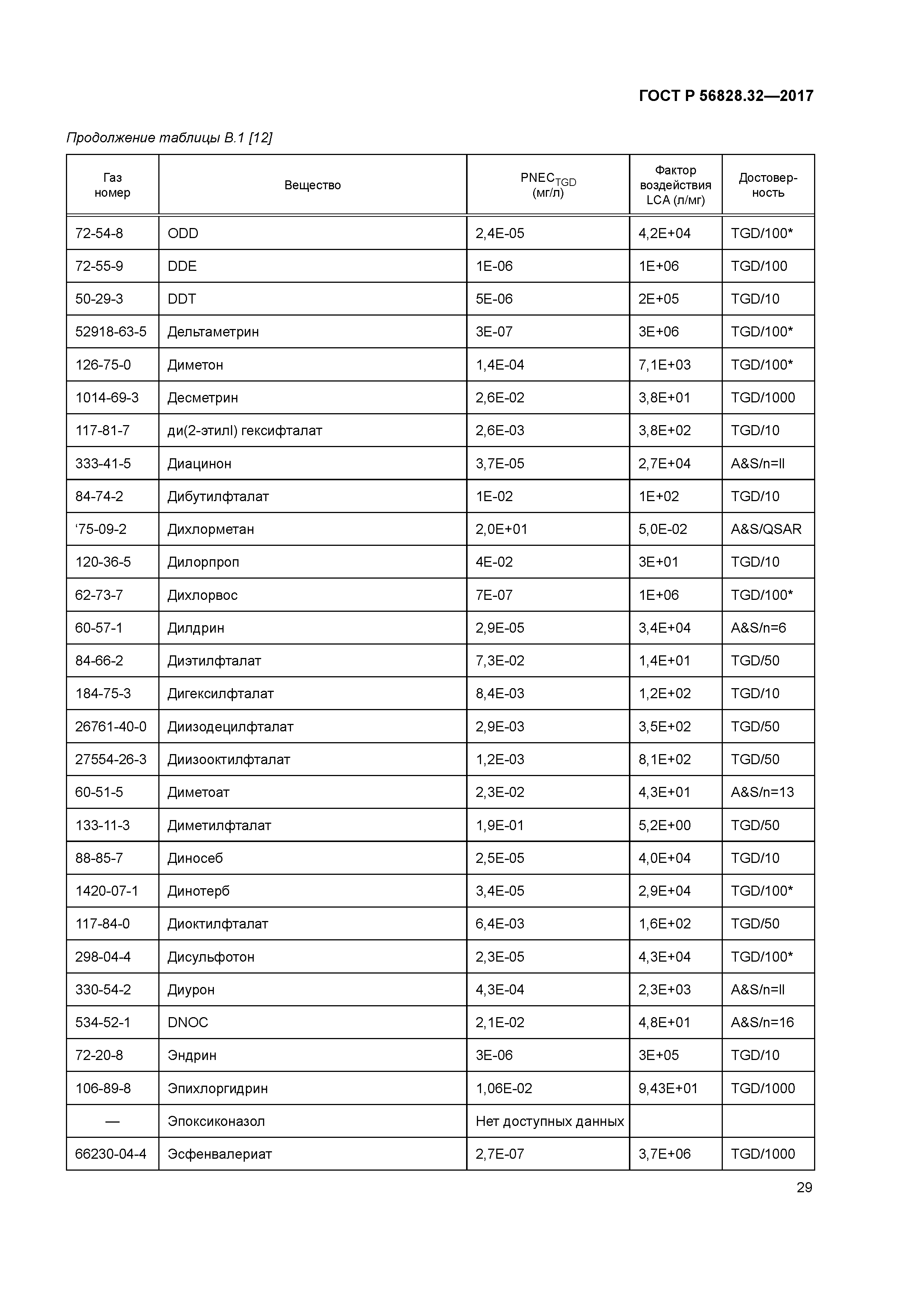 ГОСТ Р 56828.32-2017