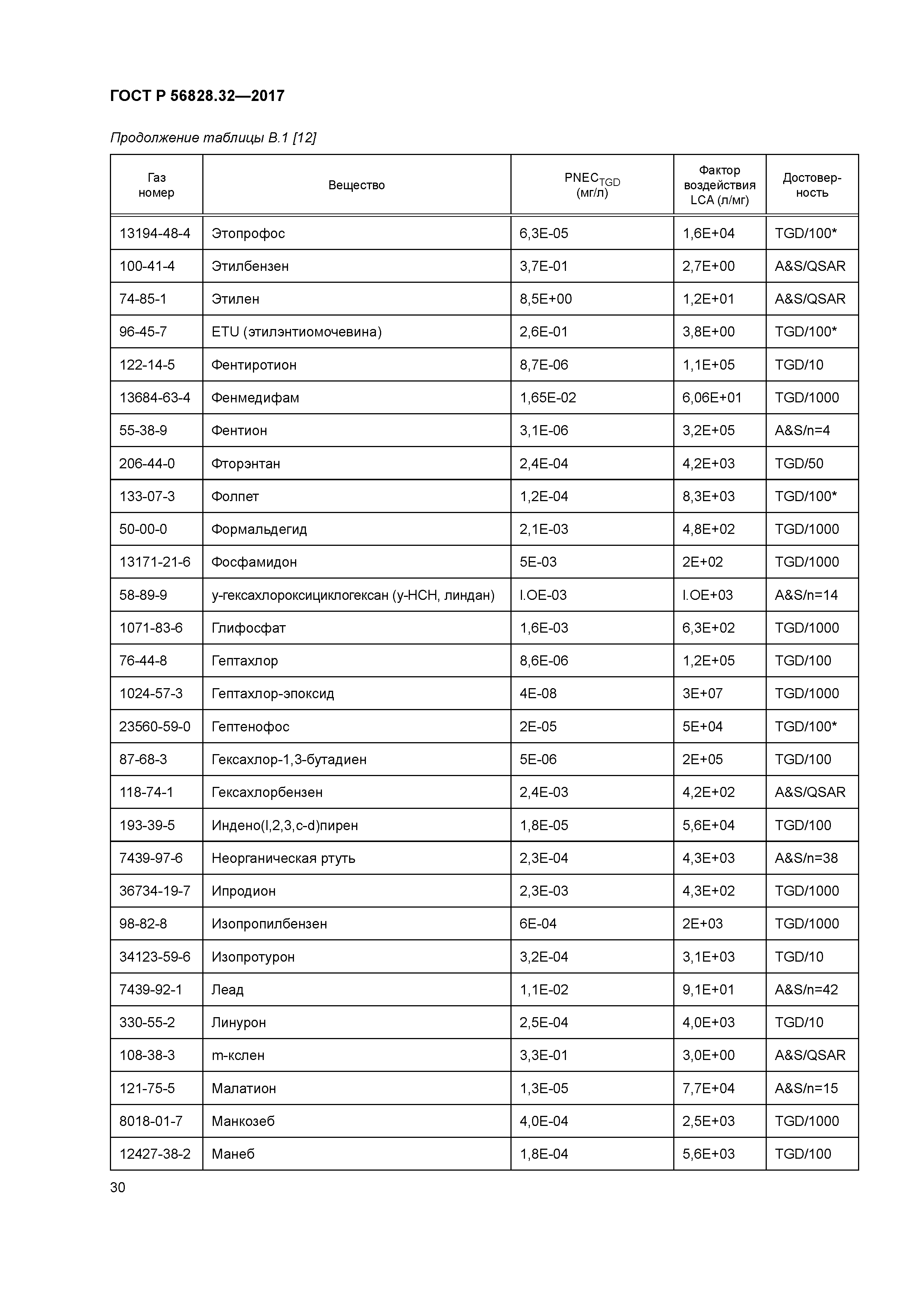 ГОСТ Р 56828.32-2017