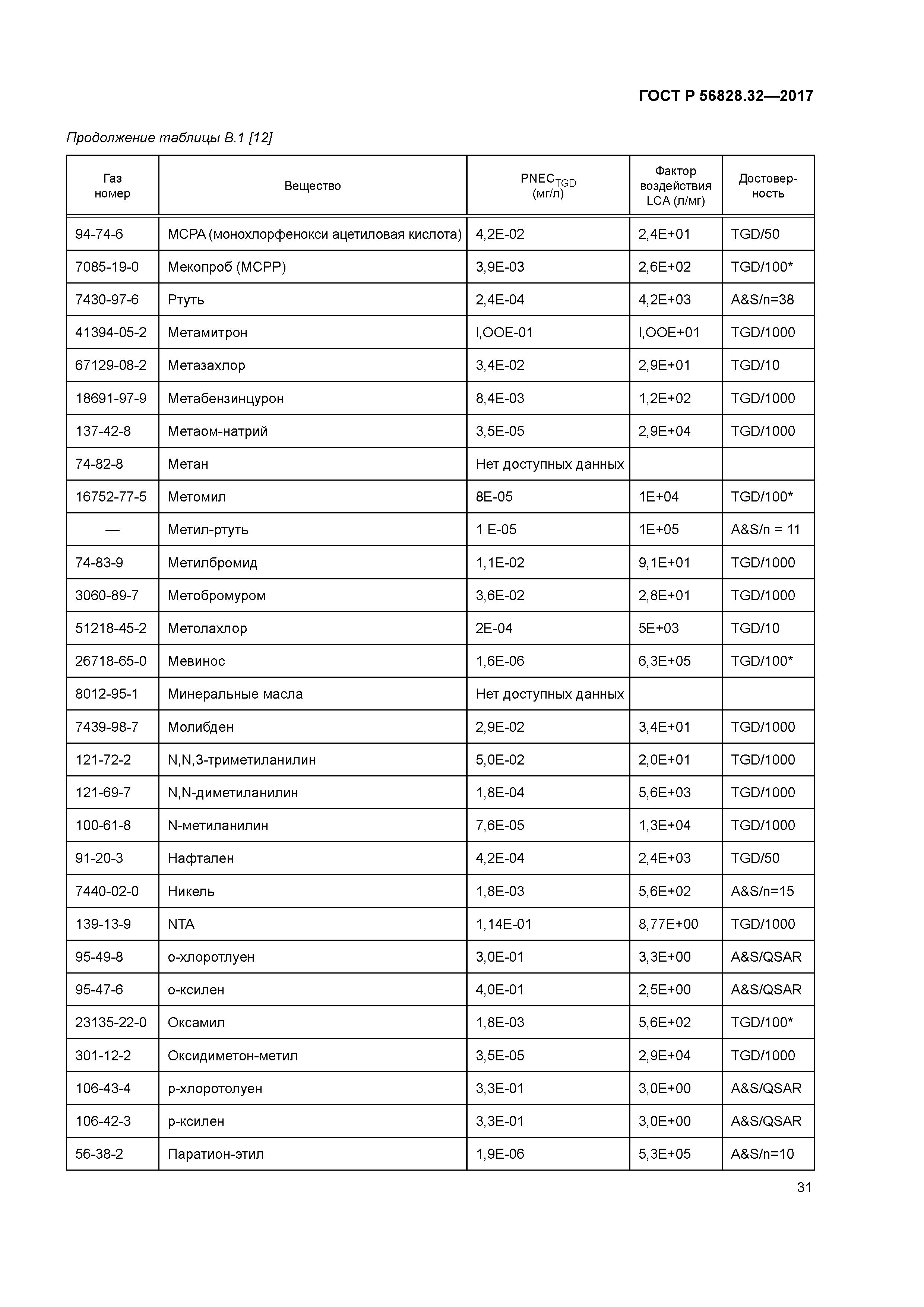 ГОСТ Р 56828.32-2017
