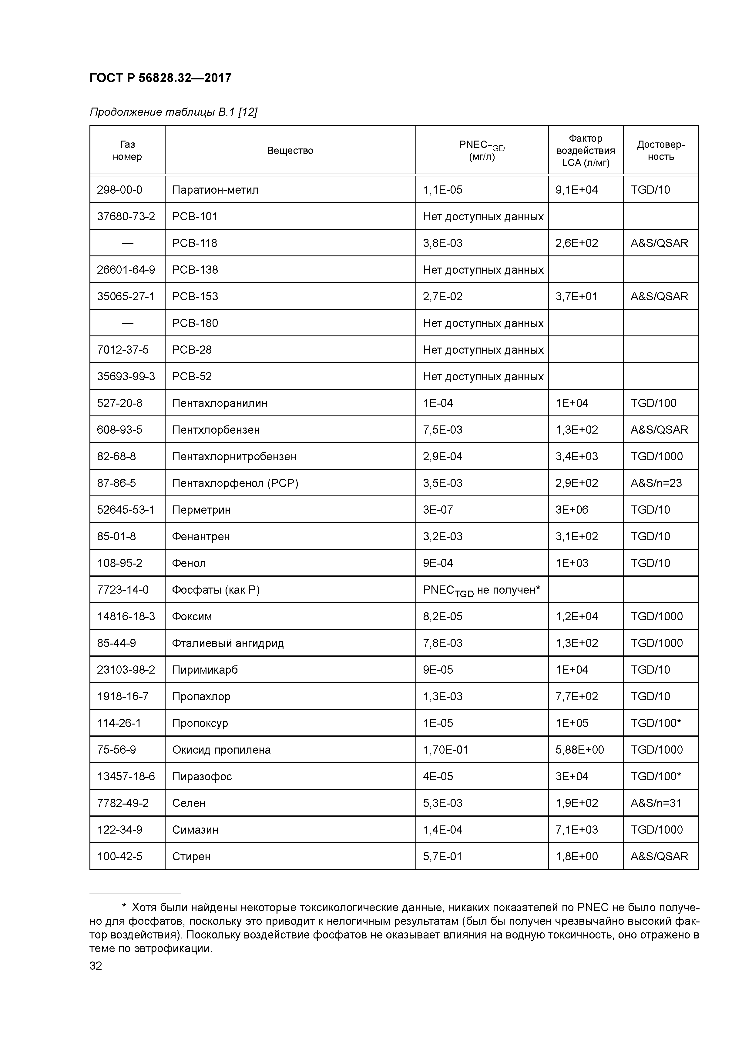 ГОСТ Р 56828.32-2017