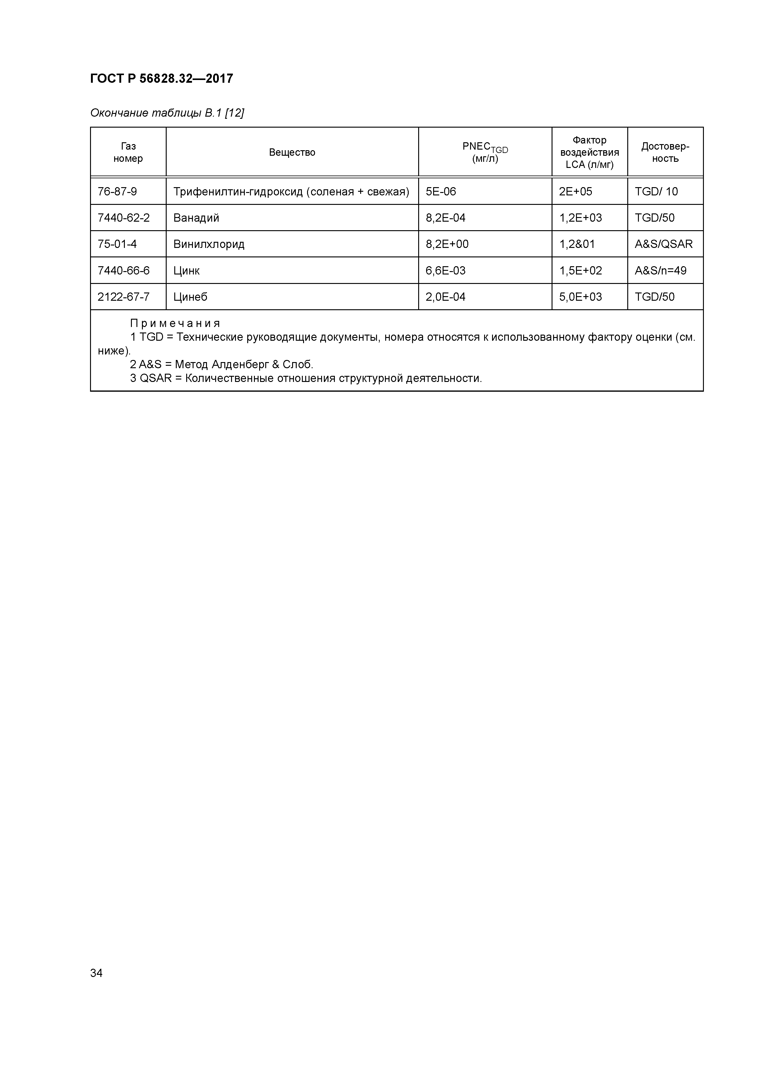 ГОСТ Р 56828.32-2017