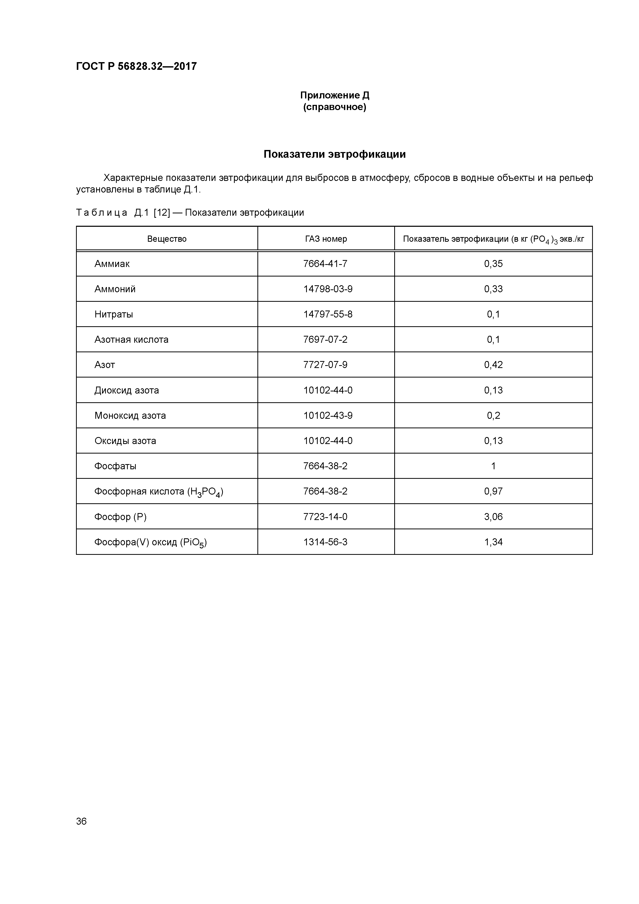 ГОСТ Р 56828.32-2017