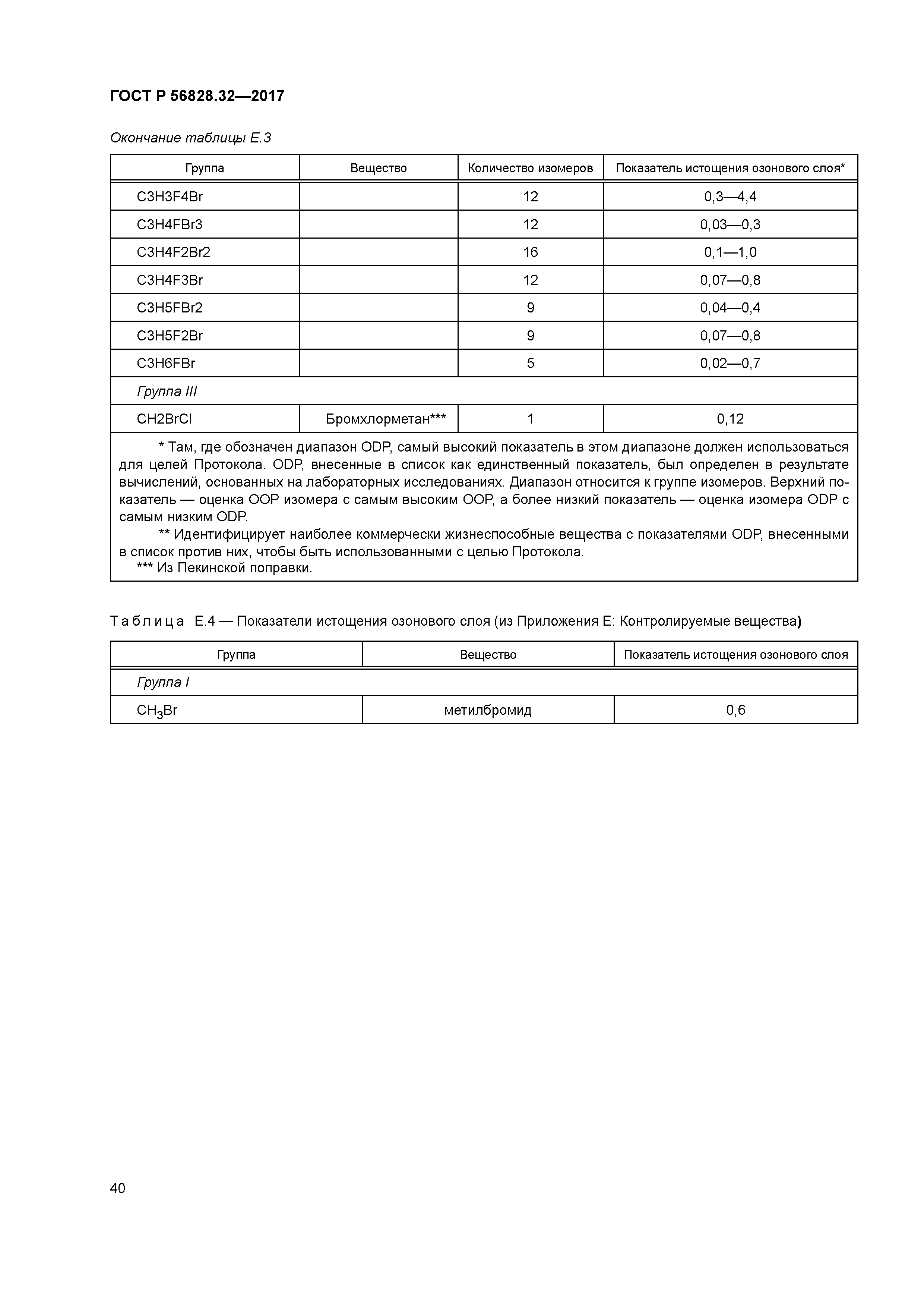 ГОСТ Р 56828.32-2017