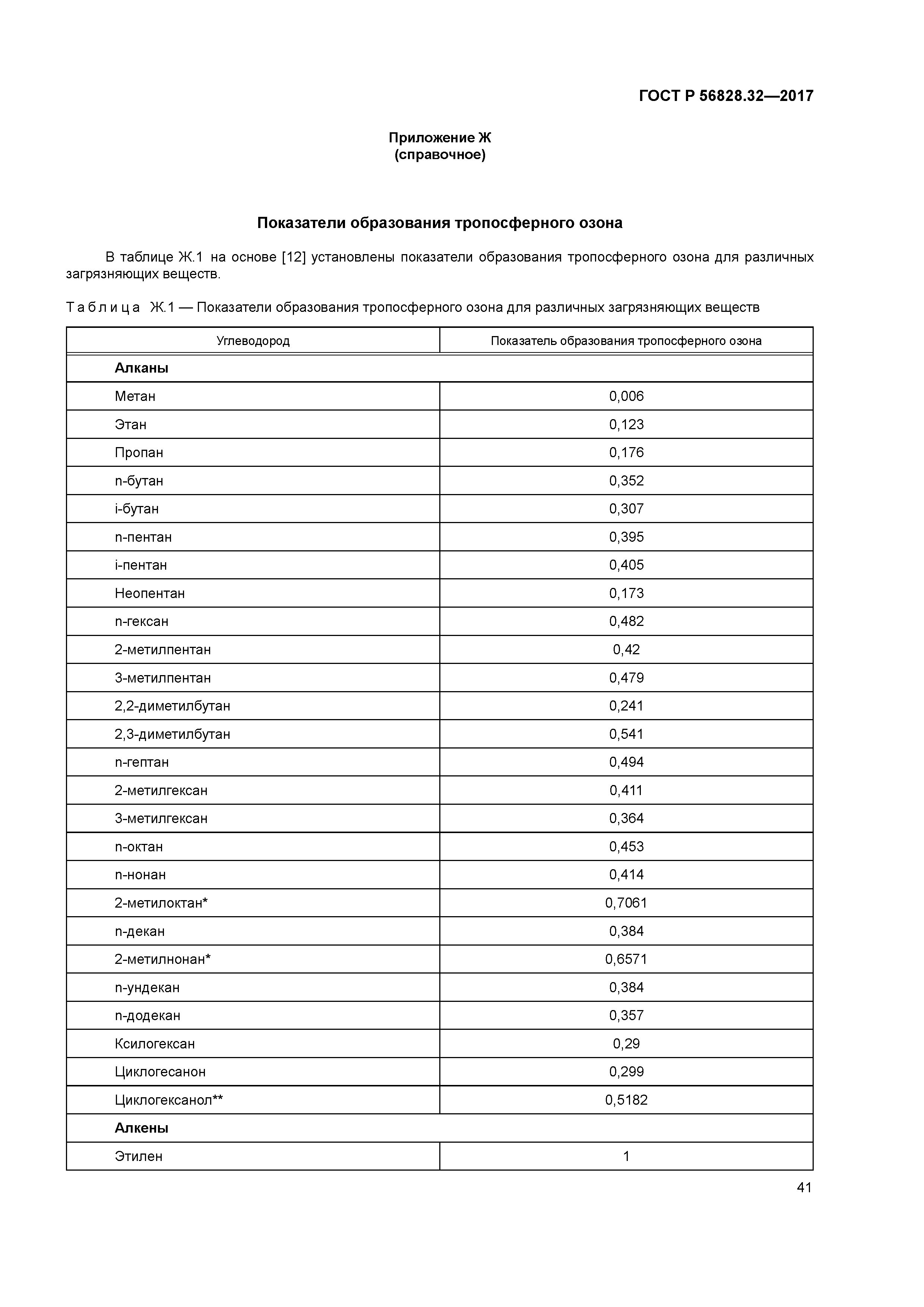 ГОСТ Р 56828.32-2017