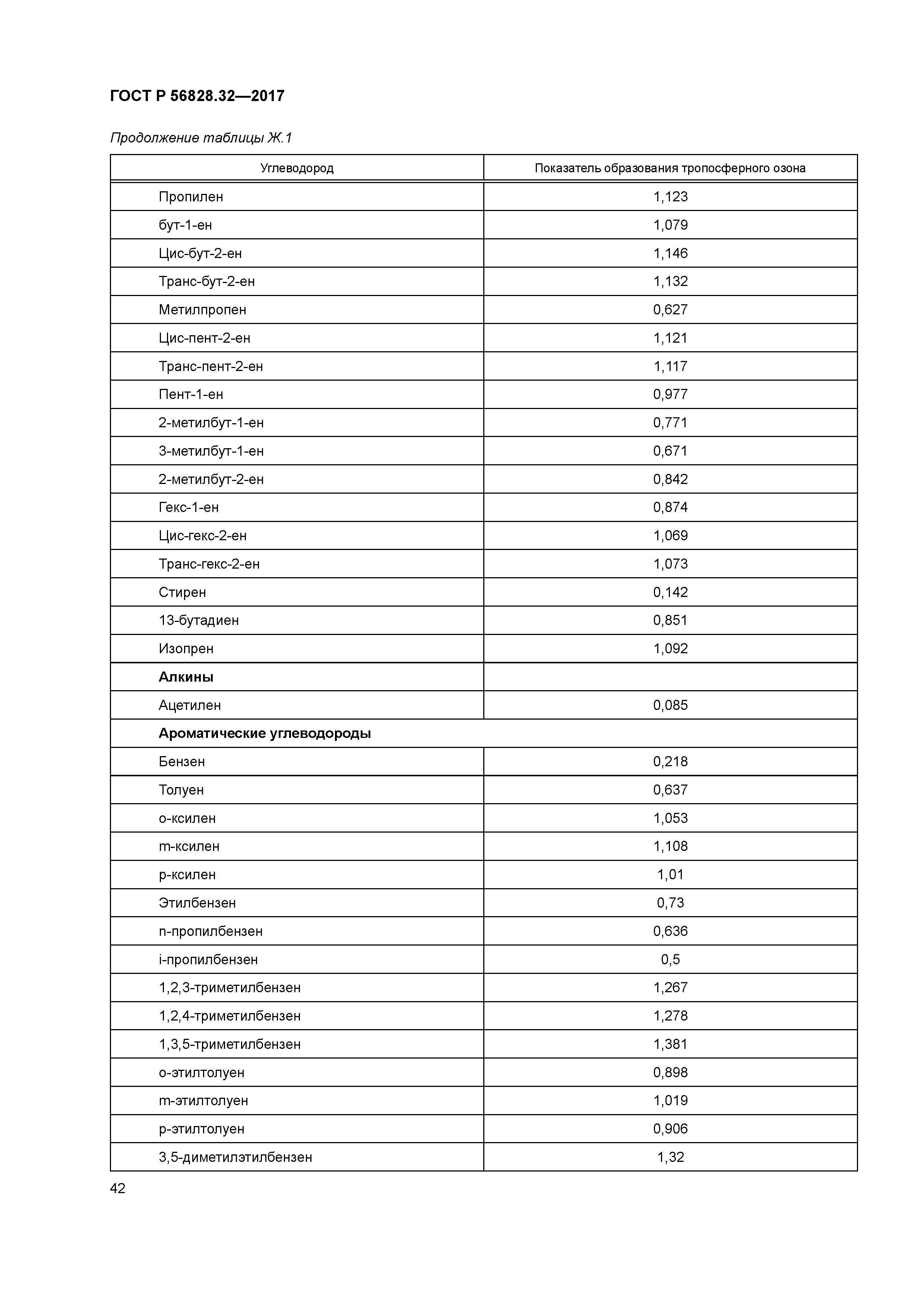 ГОСТ Р 56828.32-2017
