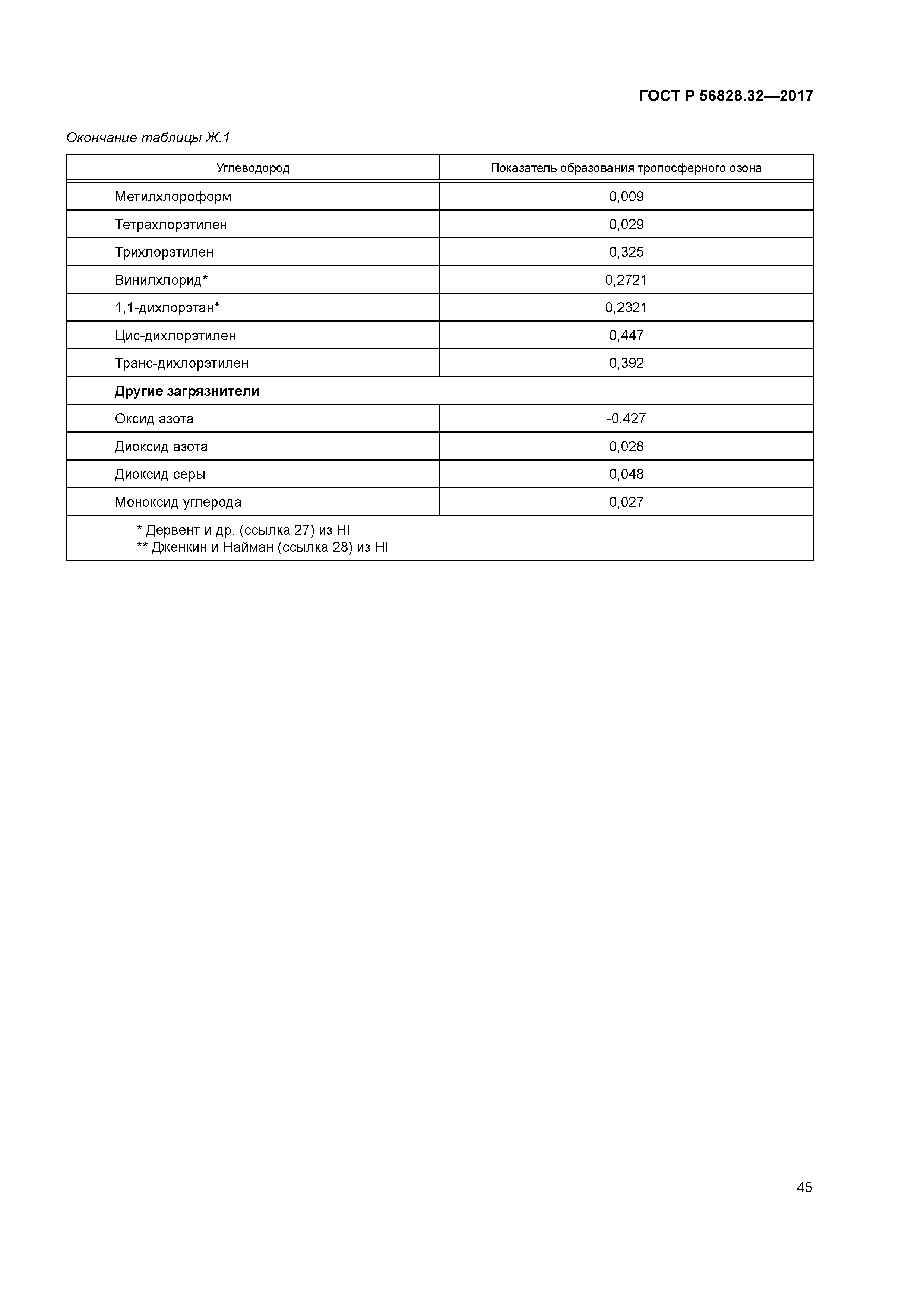 ГОСТ Р 56828.32-2017