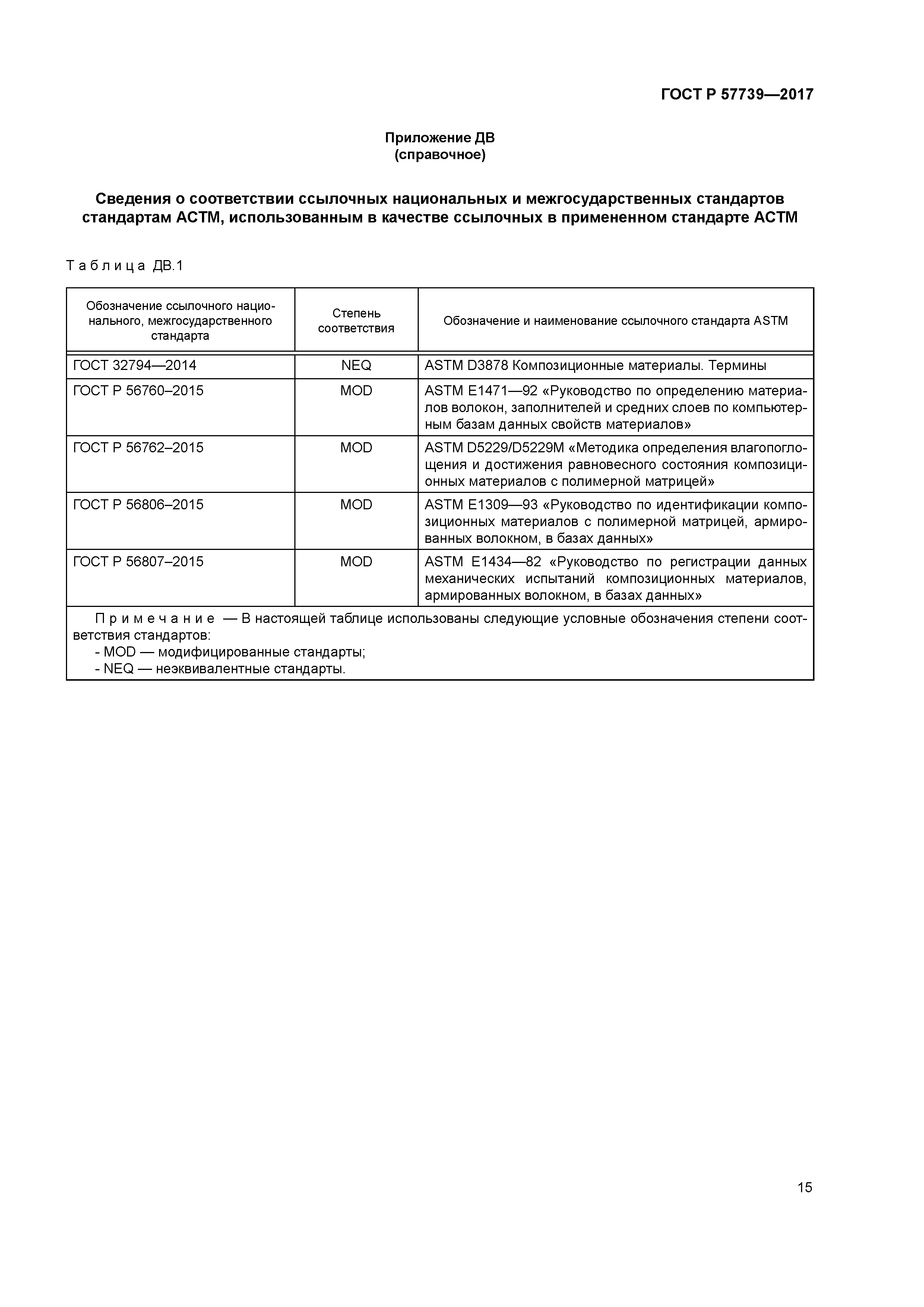 ГОСТ Р 57739-2017