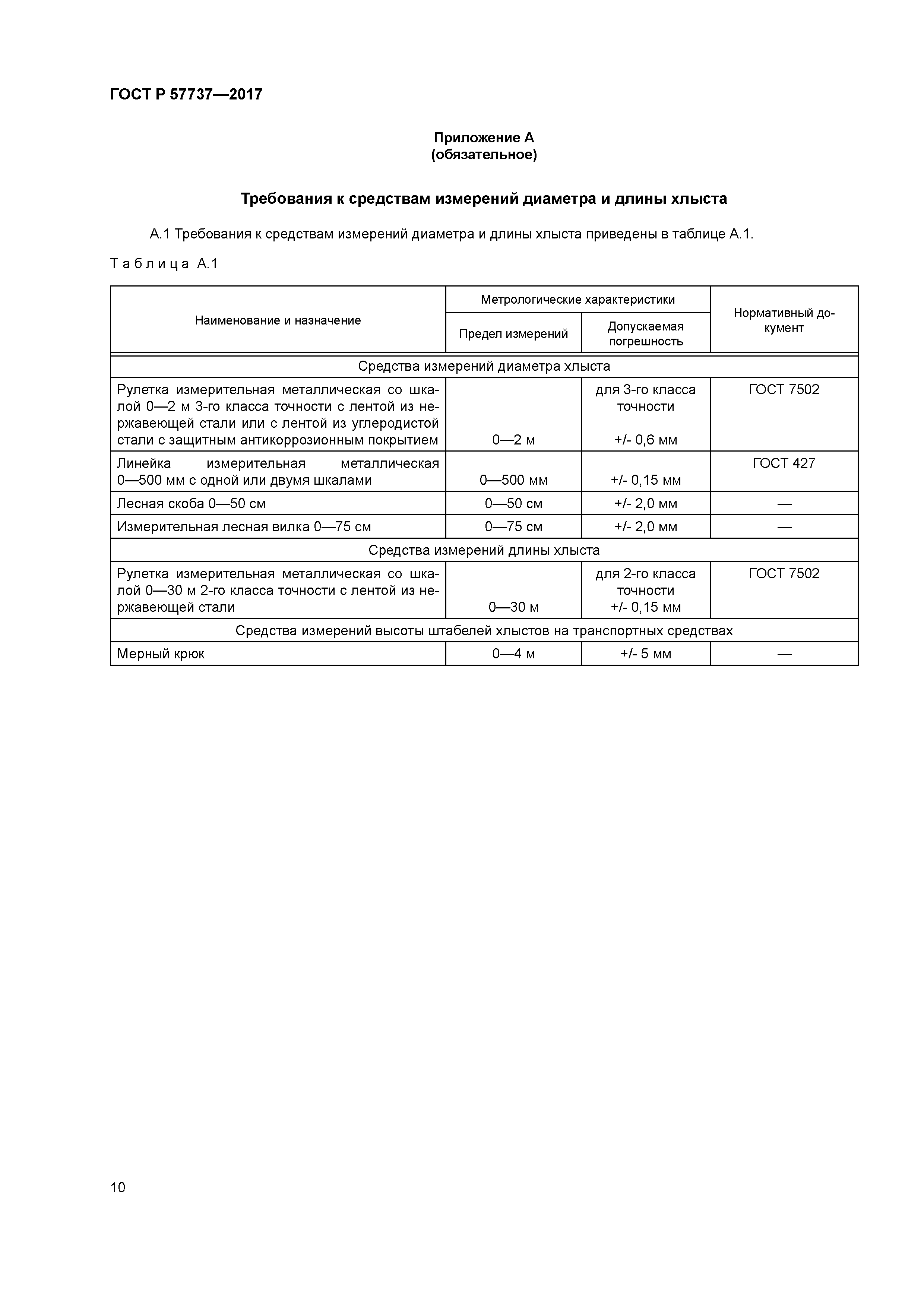 ГОСТ Р 57737-2017