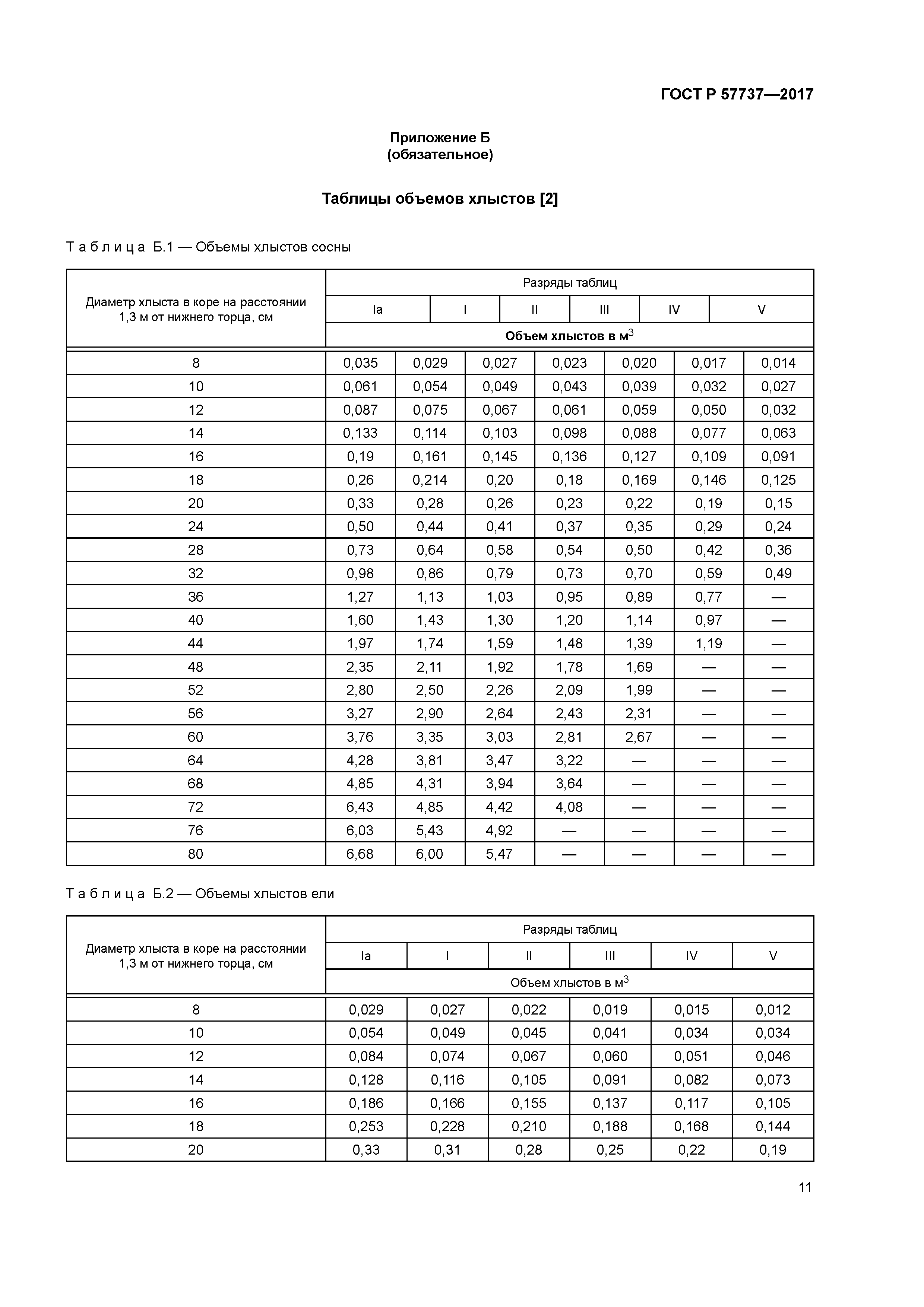 ГОСТ Р 57737-2017
